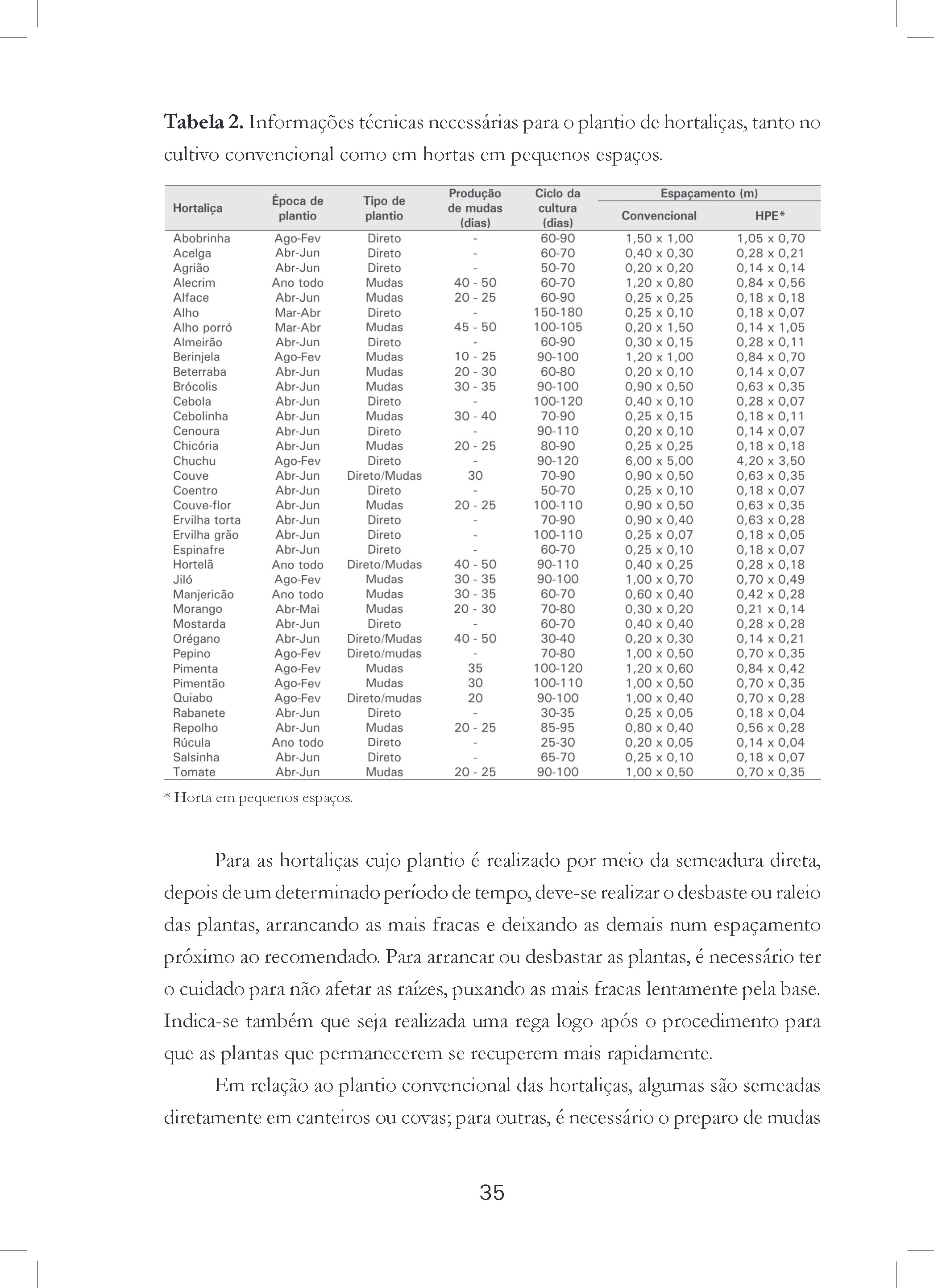 HORTA EM PEQUENOS ESPACOS — page 36