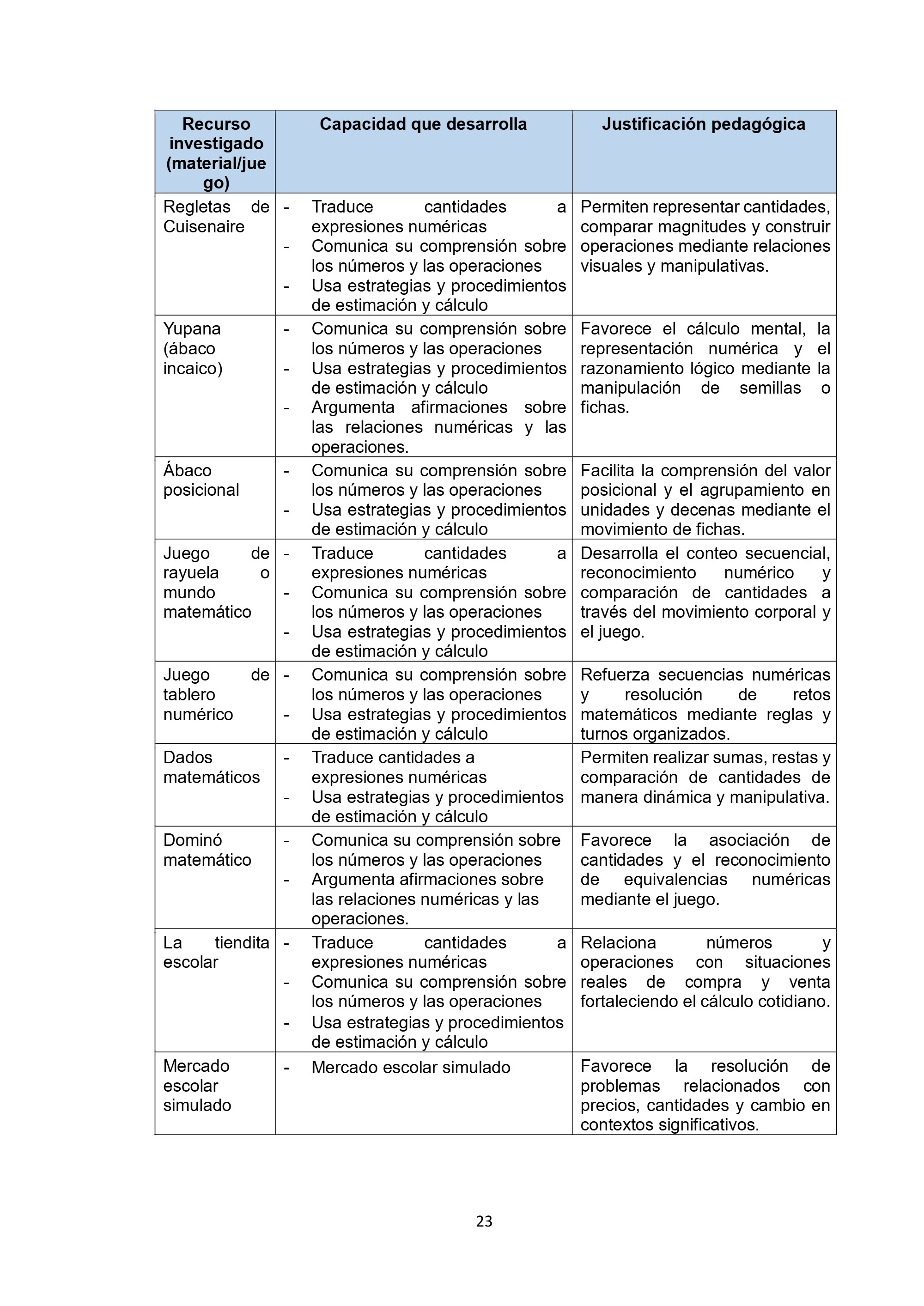Material didáctico en estudiantes del ciclo III de Educación Primaria — page 23