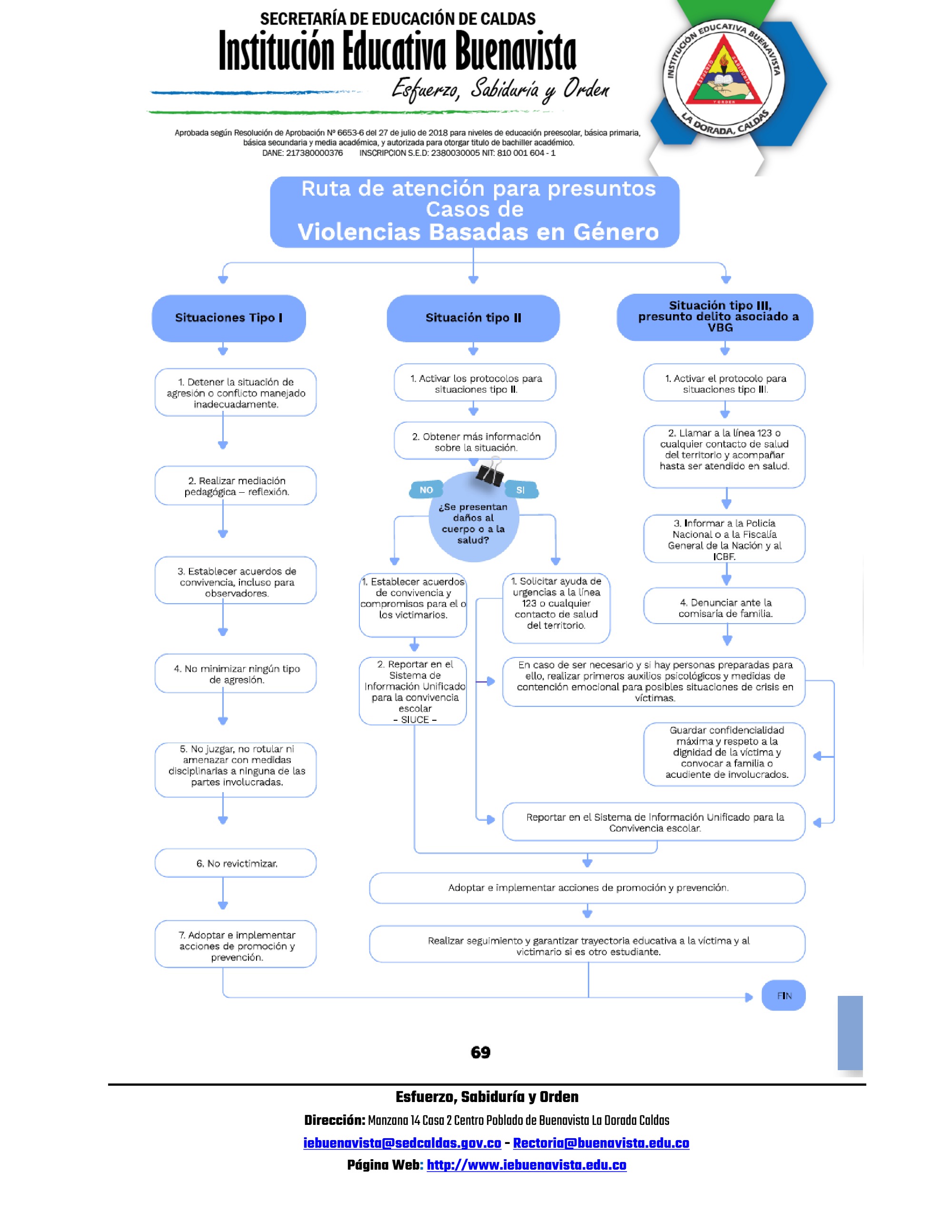 MANUAL DE CONVIVENCIA 2026 — page 68