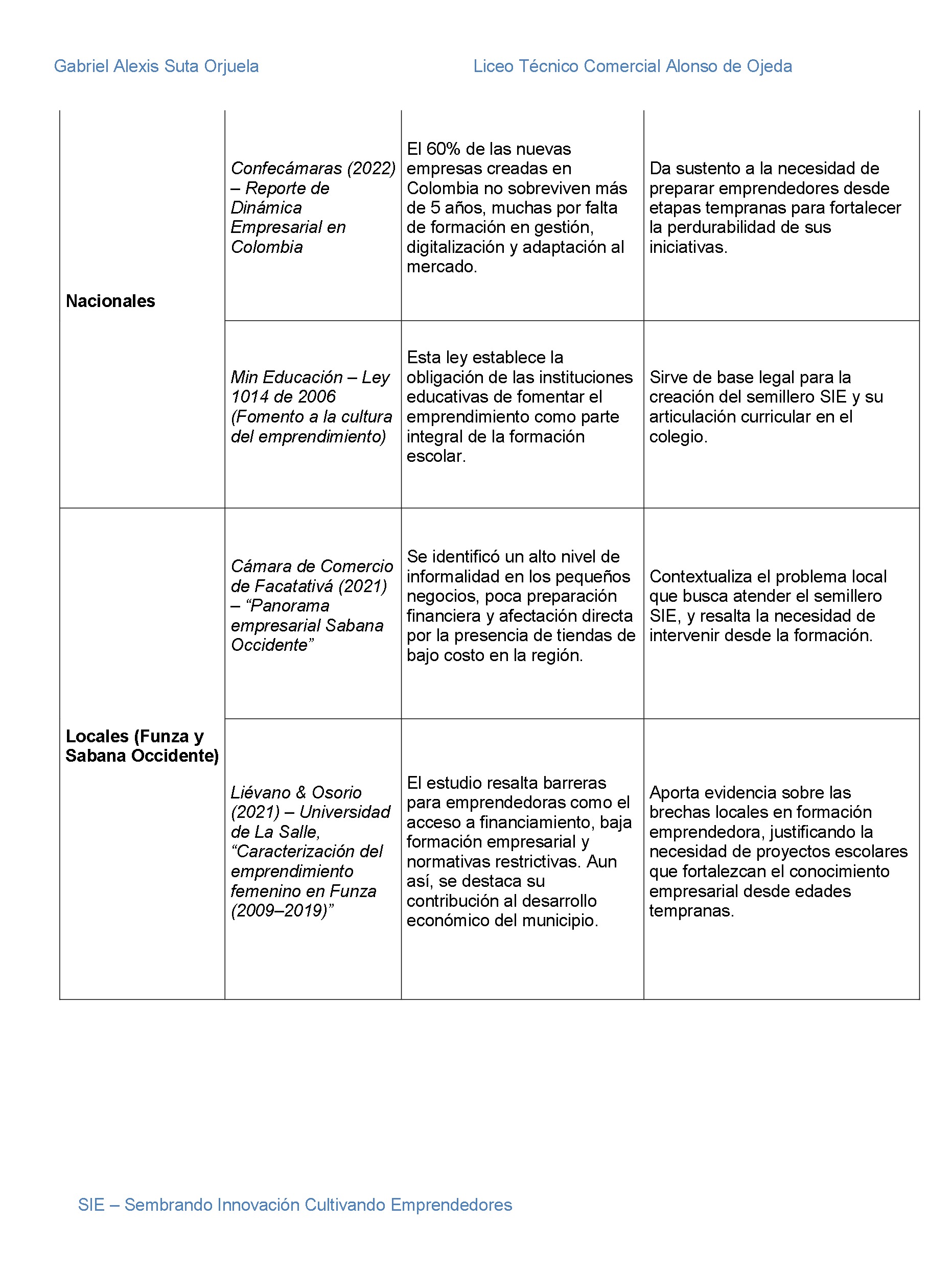 Nuevos Horizontes Educativos — page 107