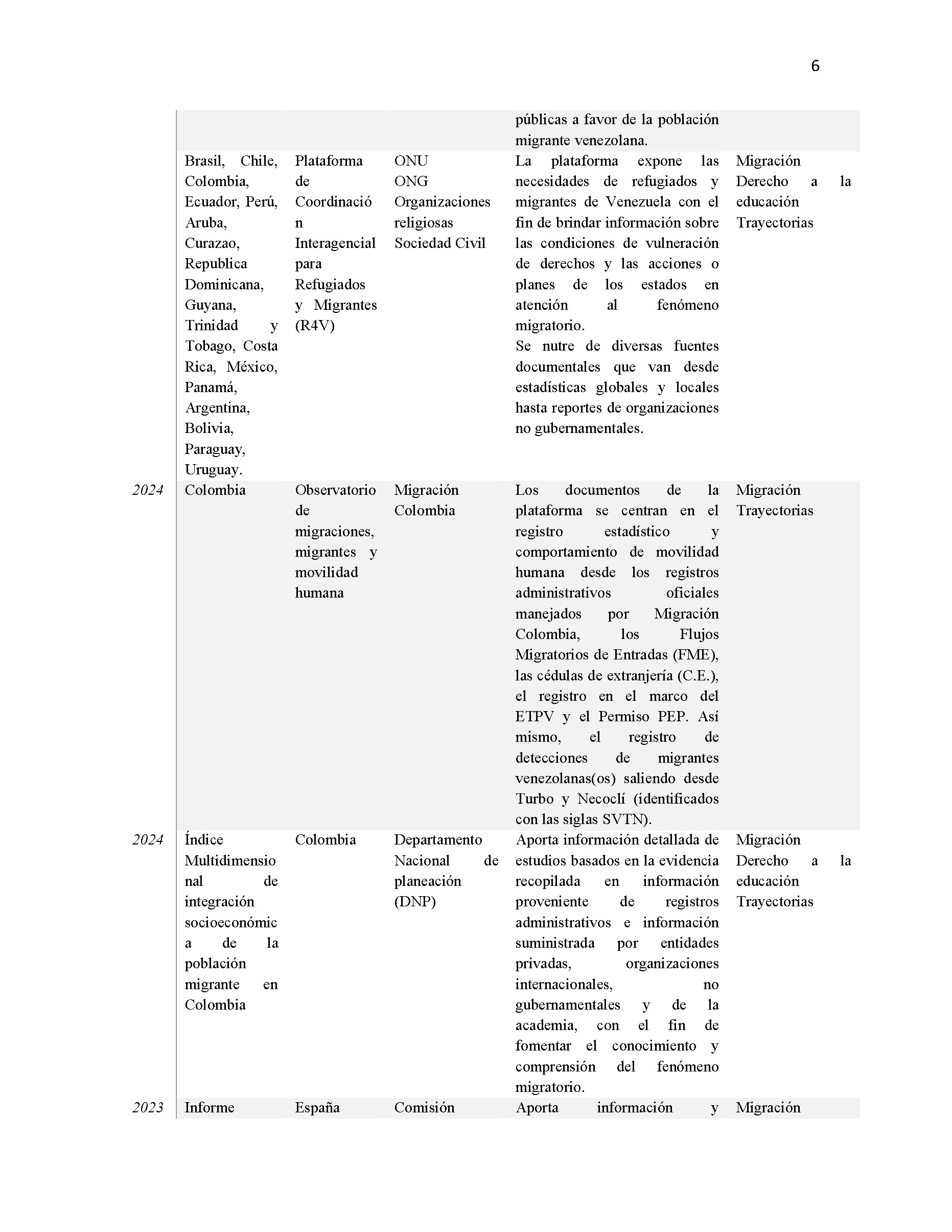 Nuevos Horizontes Educativos — page 131
