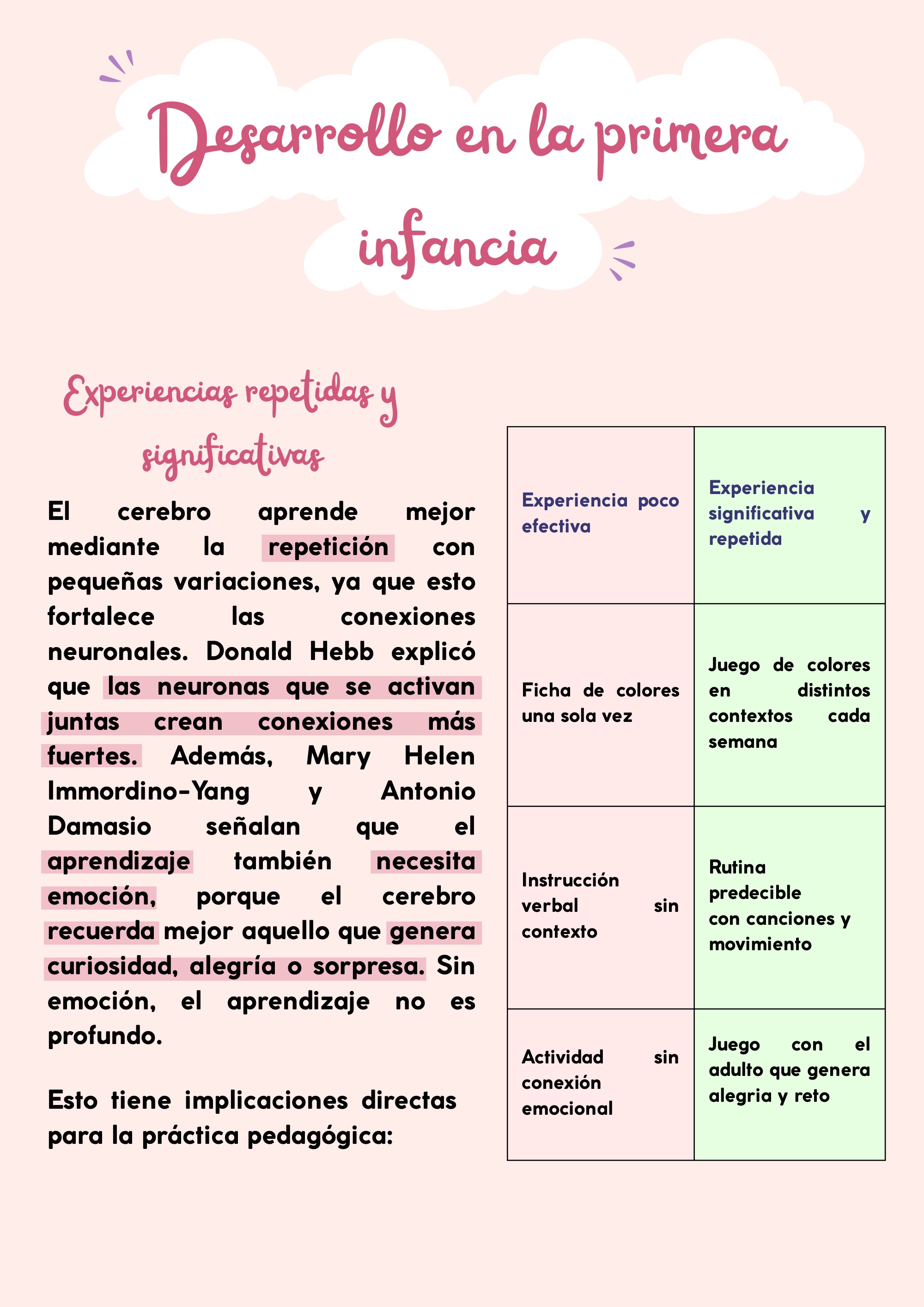 Cartilla FE 0-2 años — page 7