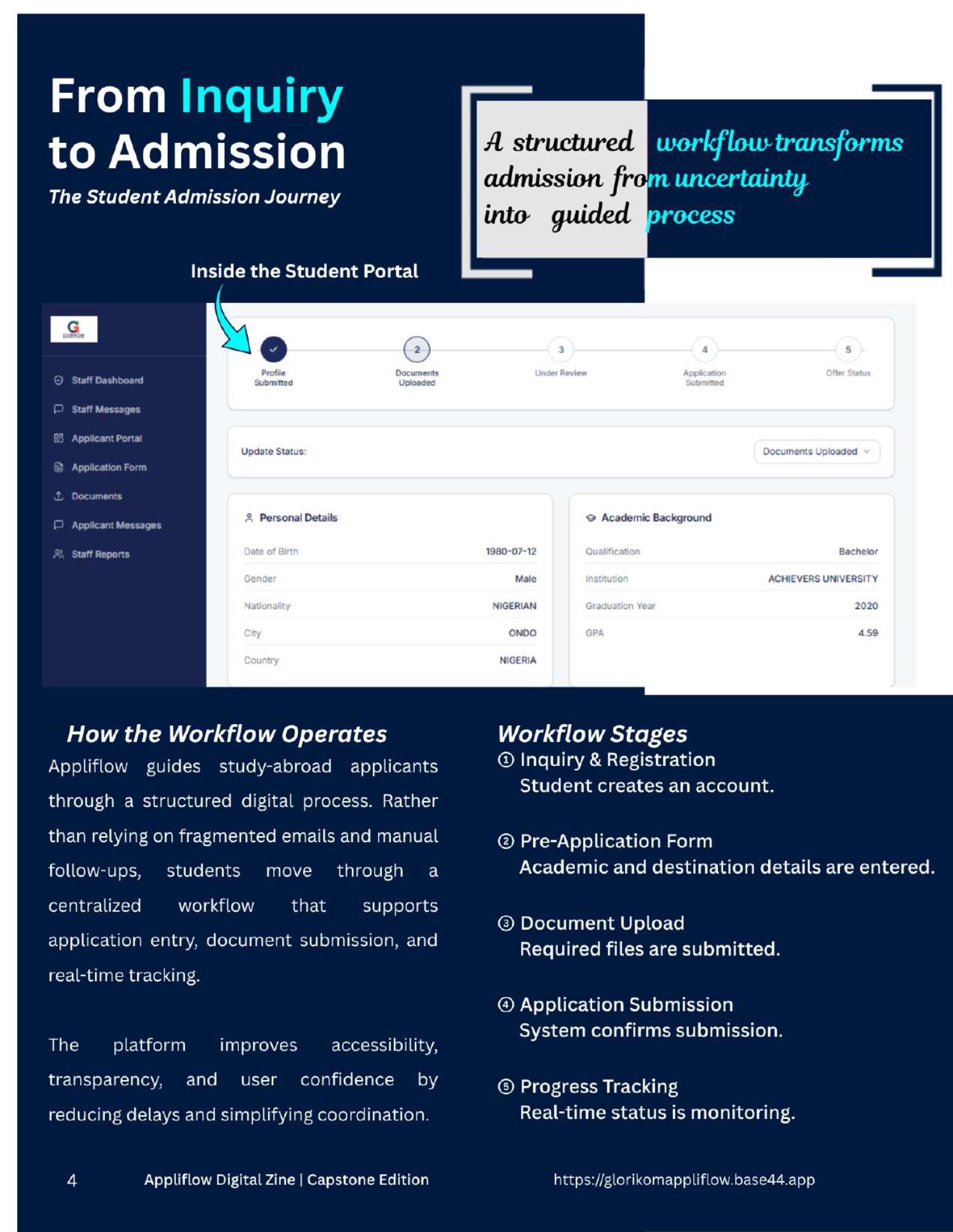 Appliflow Digital Zine — page 4