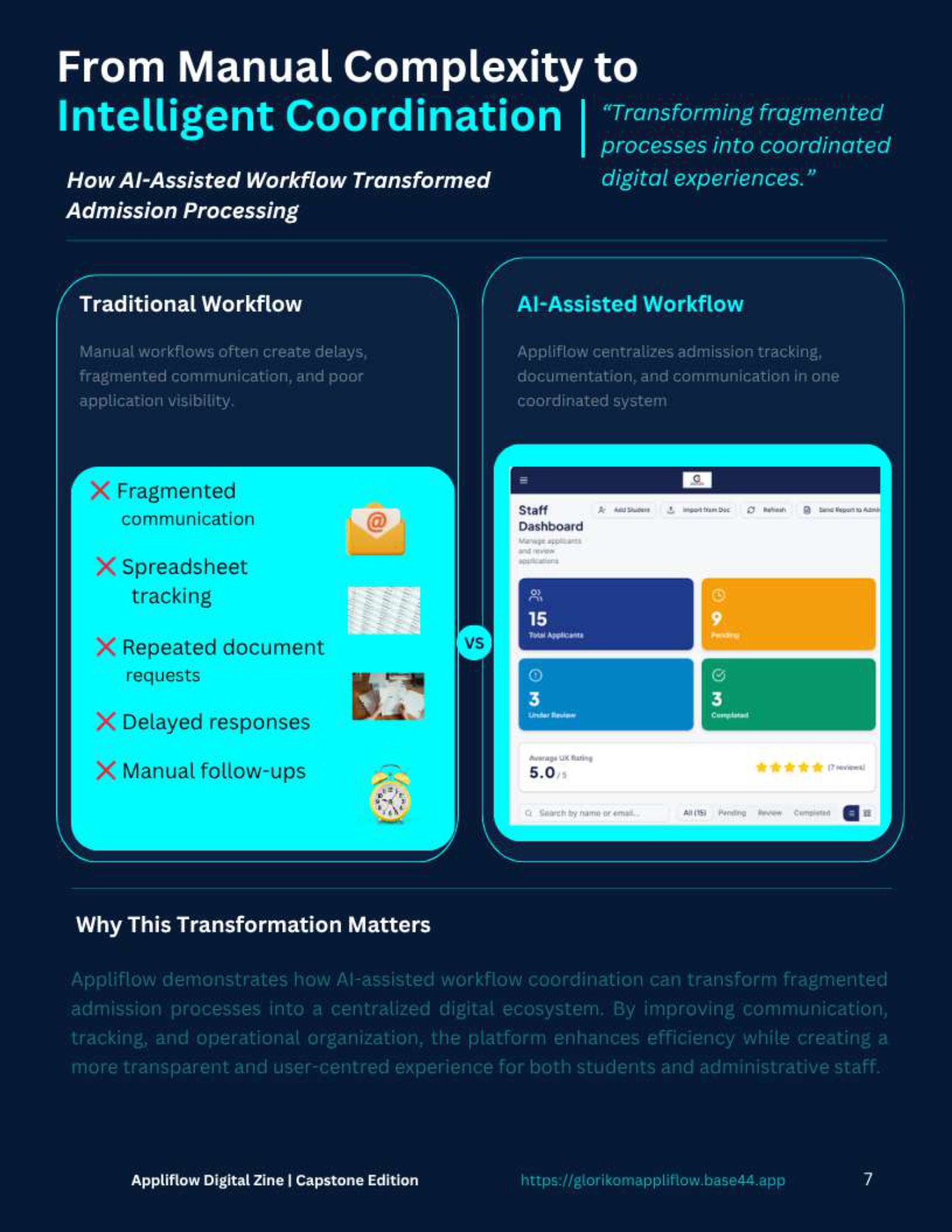 Appliflow Digital Zine — page 7