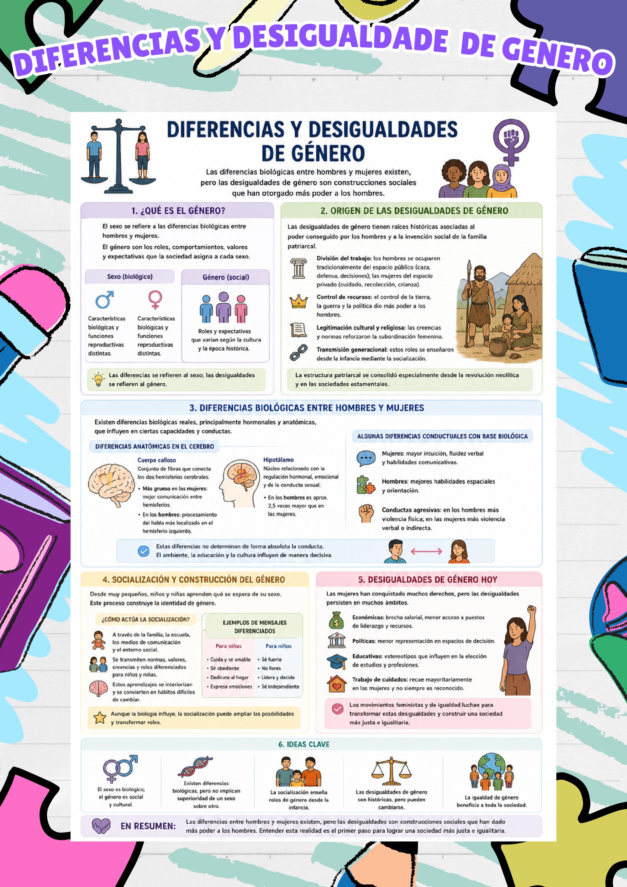 Documento A4 Mapa Conceptual Creativo Colorido (1) — page 12