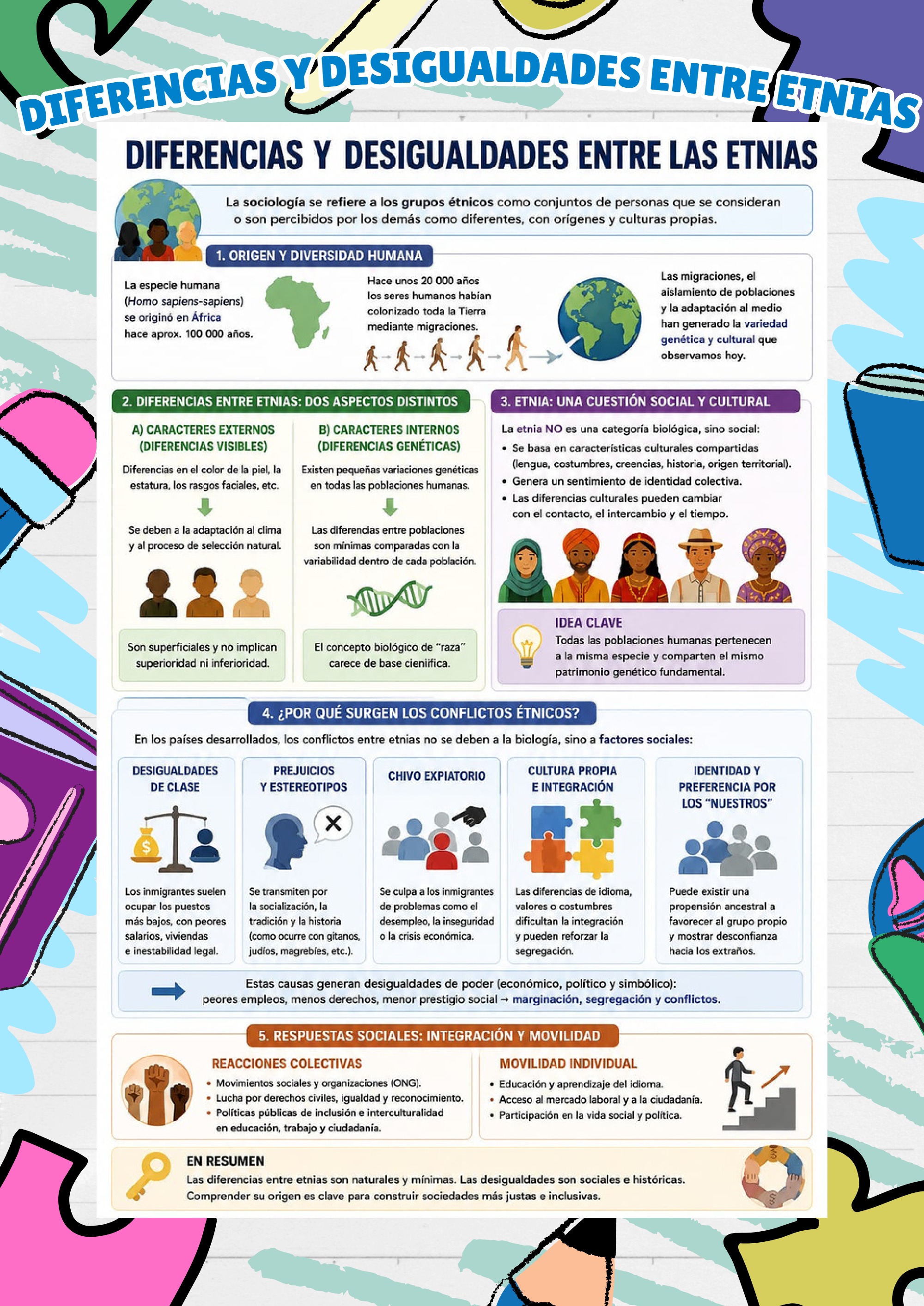 Documento A4 Mapa Conceptual Creativo Colorido (1) — page 14