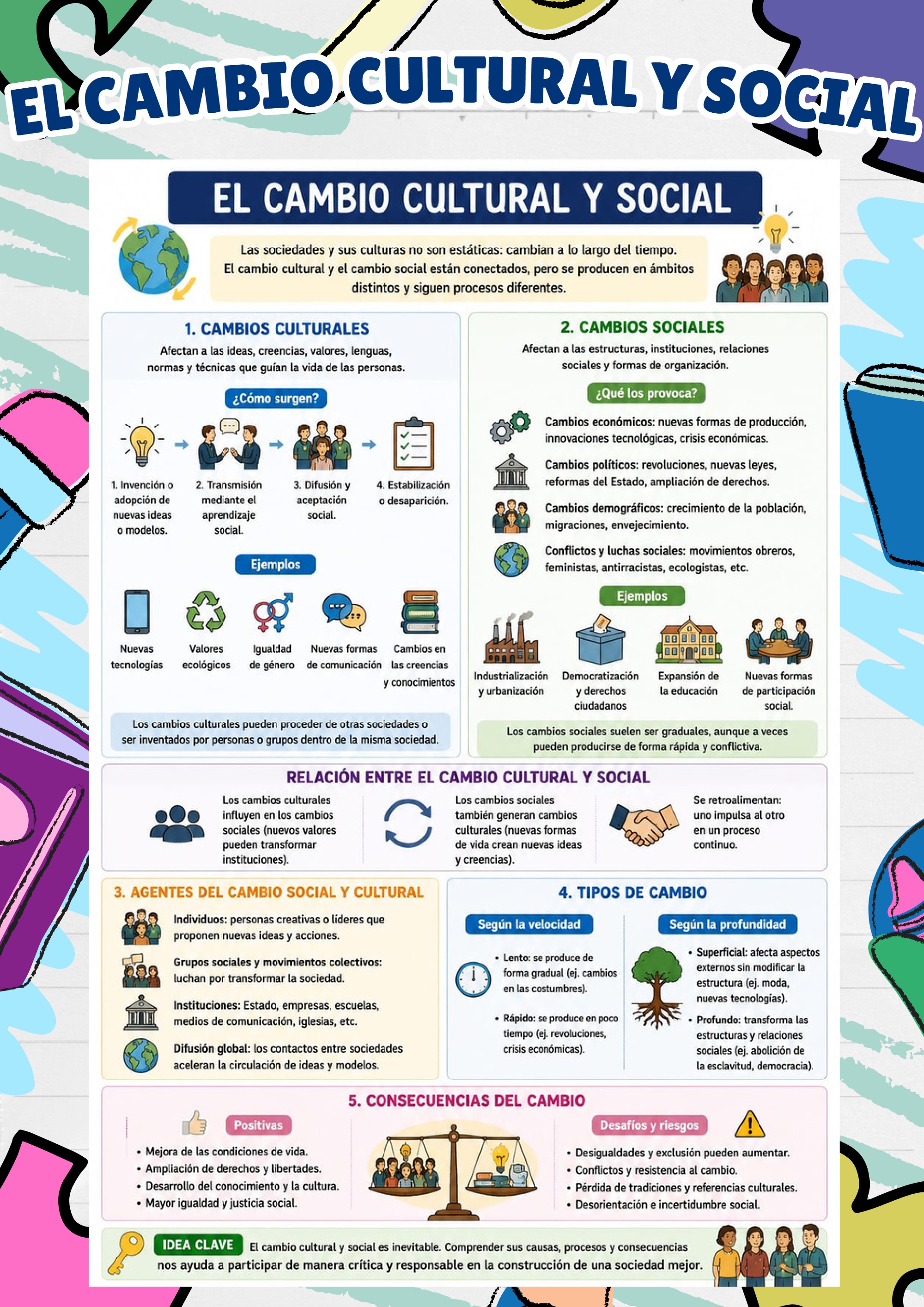 Documento A4 Mapa Conceptual Creativo Colorido (1) — page 18
