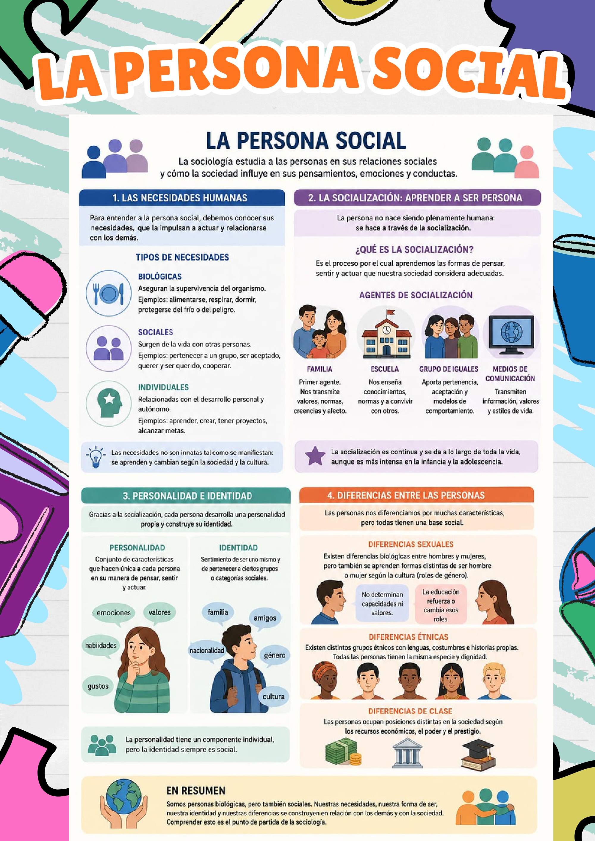 Documento A4 Mapa Conceptual Creativo Colorido (1) — page 8