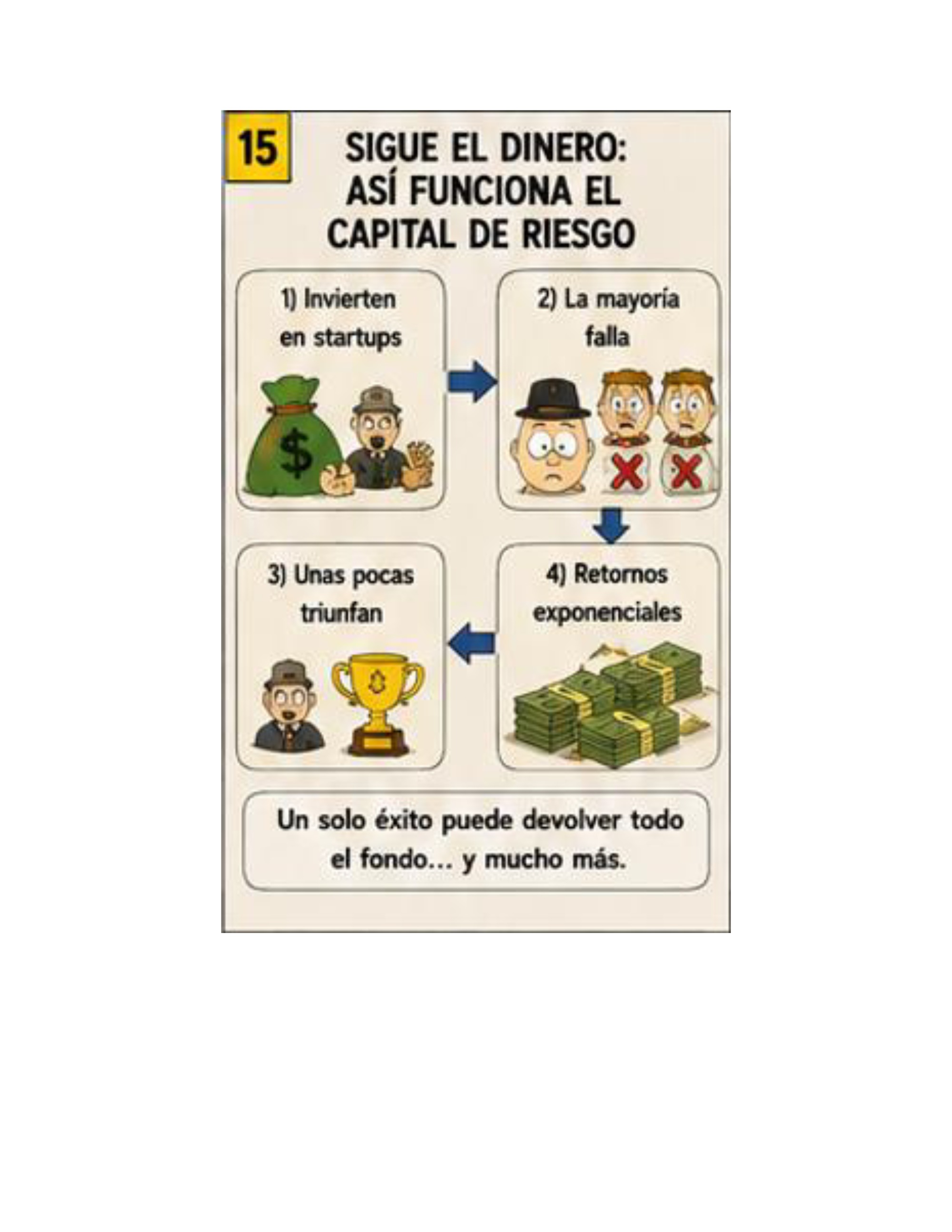 Recopilación de Del Libro al Cómic- De Cero a Uno. Para ver las historietas — page 81