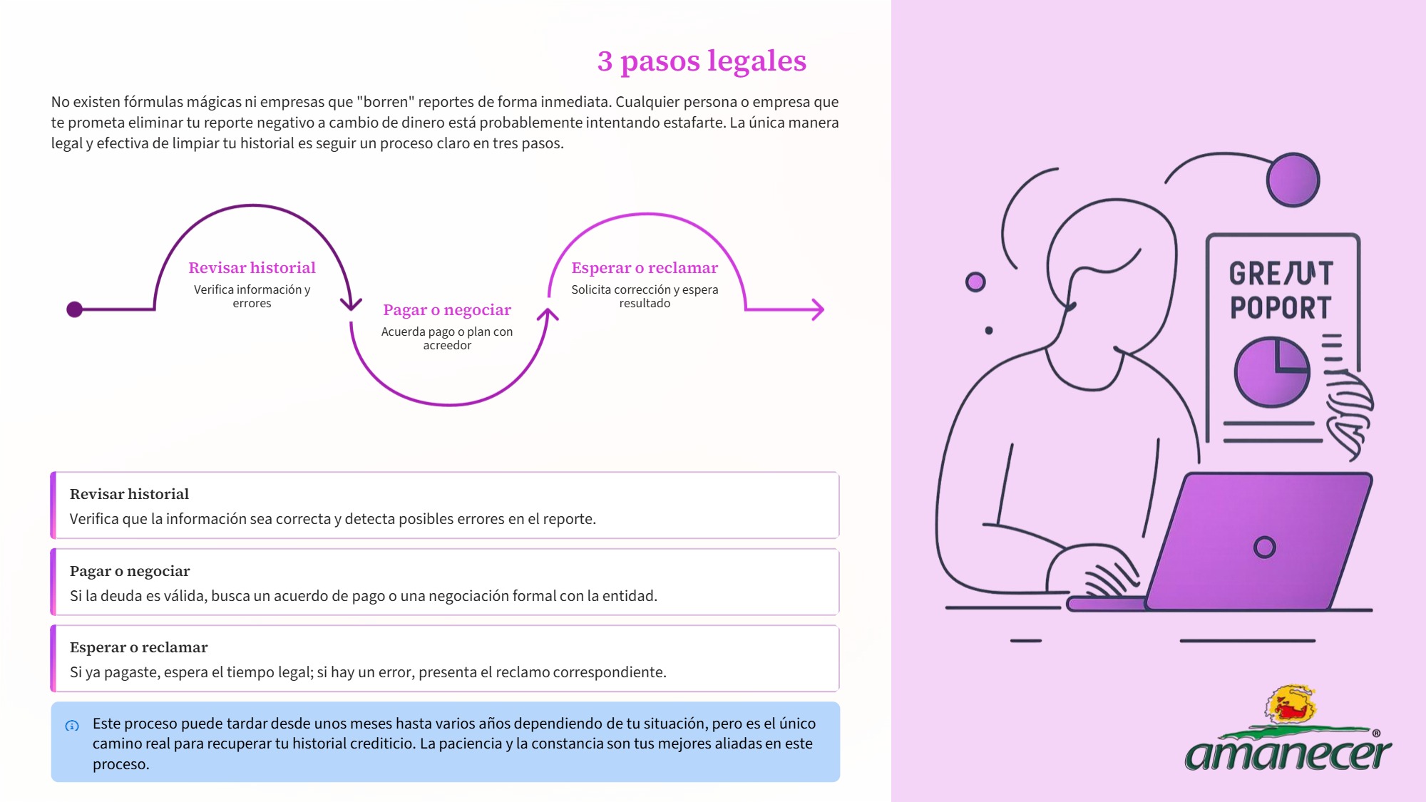 Tu-Historial-Crediticio-Guia-para-Salir-del-Reporte — page 6
