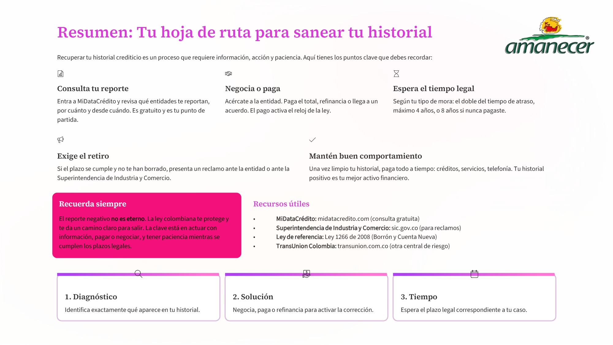 Tu-Historial-Crediticio-Guia-para-Salir-del-Reporte — page 10