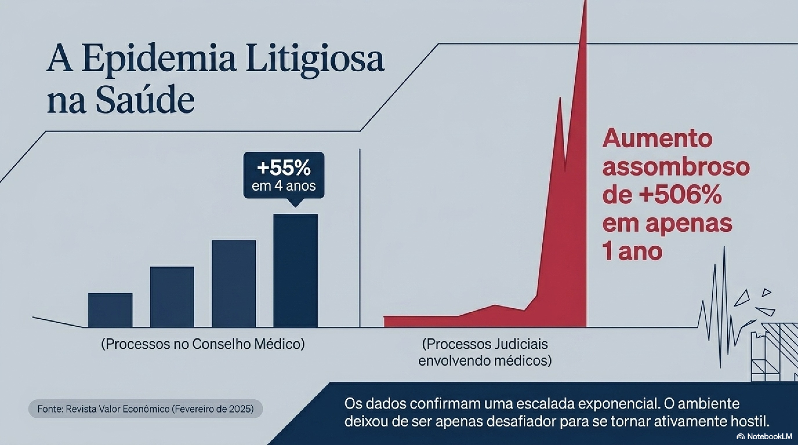 Riscos profissionais - médicos — page 4