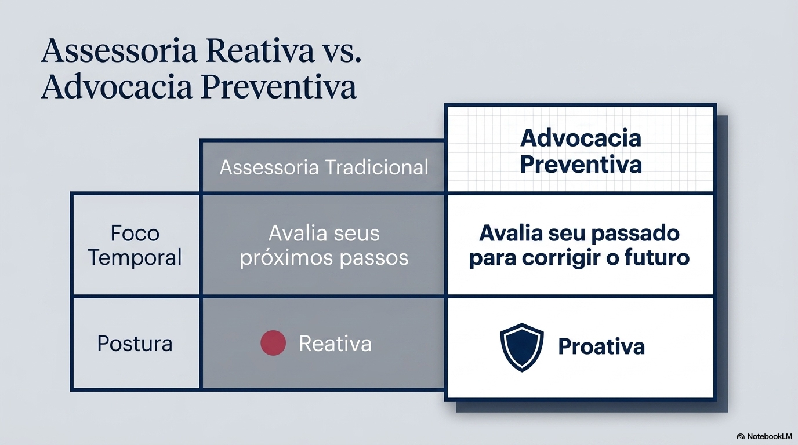 Riscos profissionais - médicos — page 7