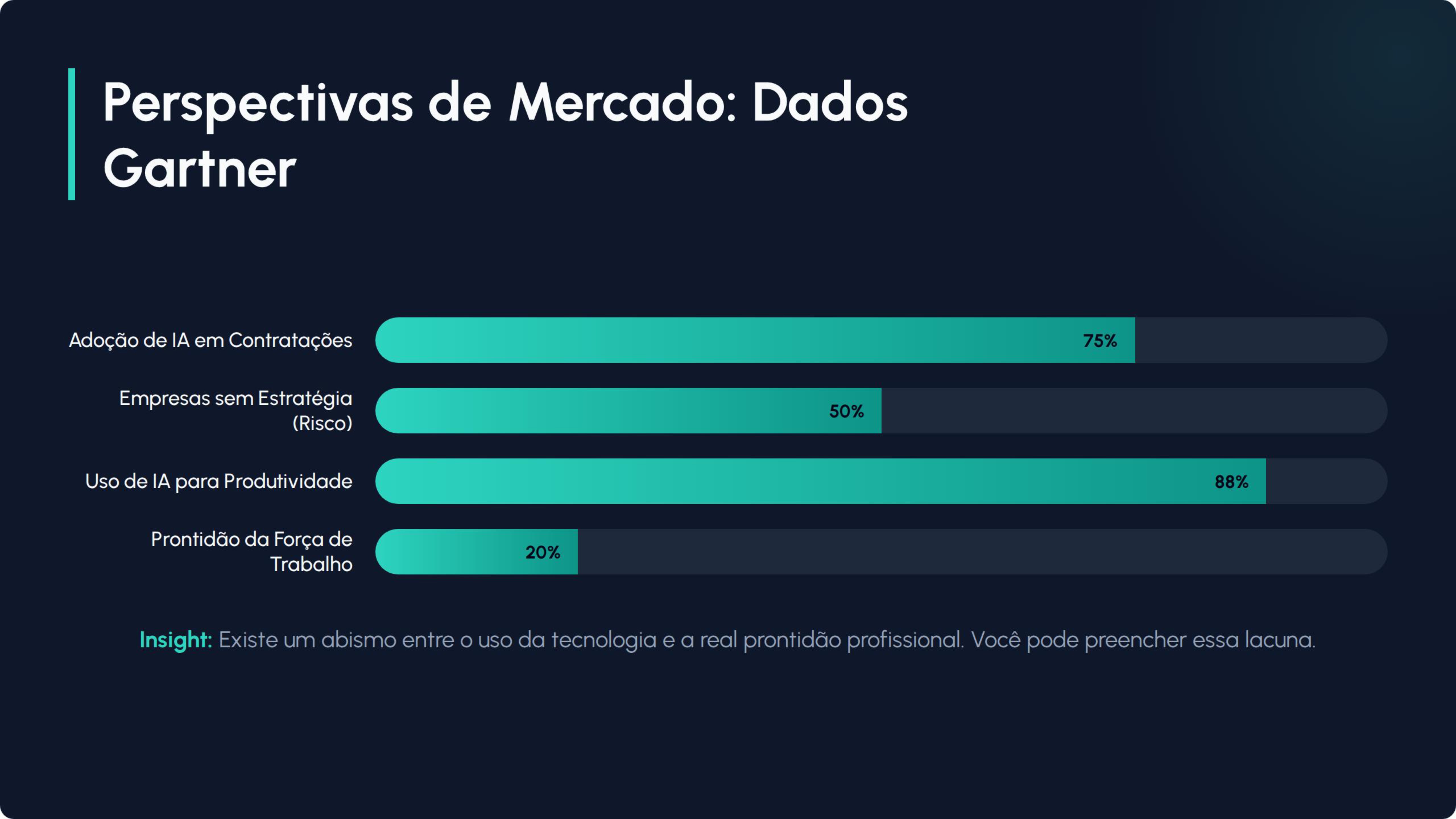 O Futuro do Trabalho e a Era da IA — page 3