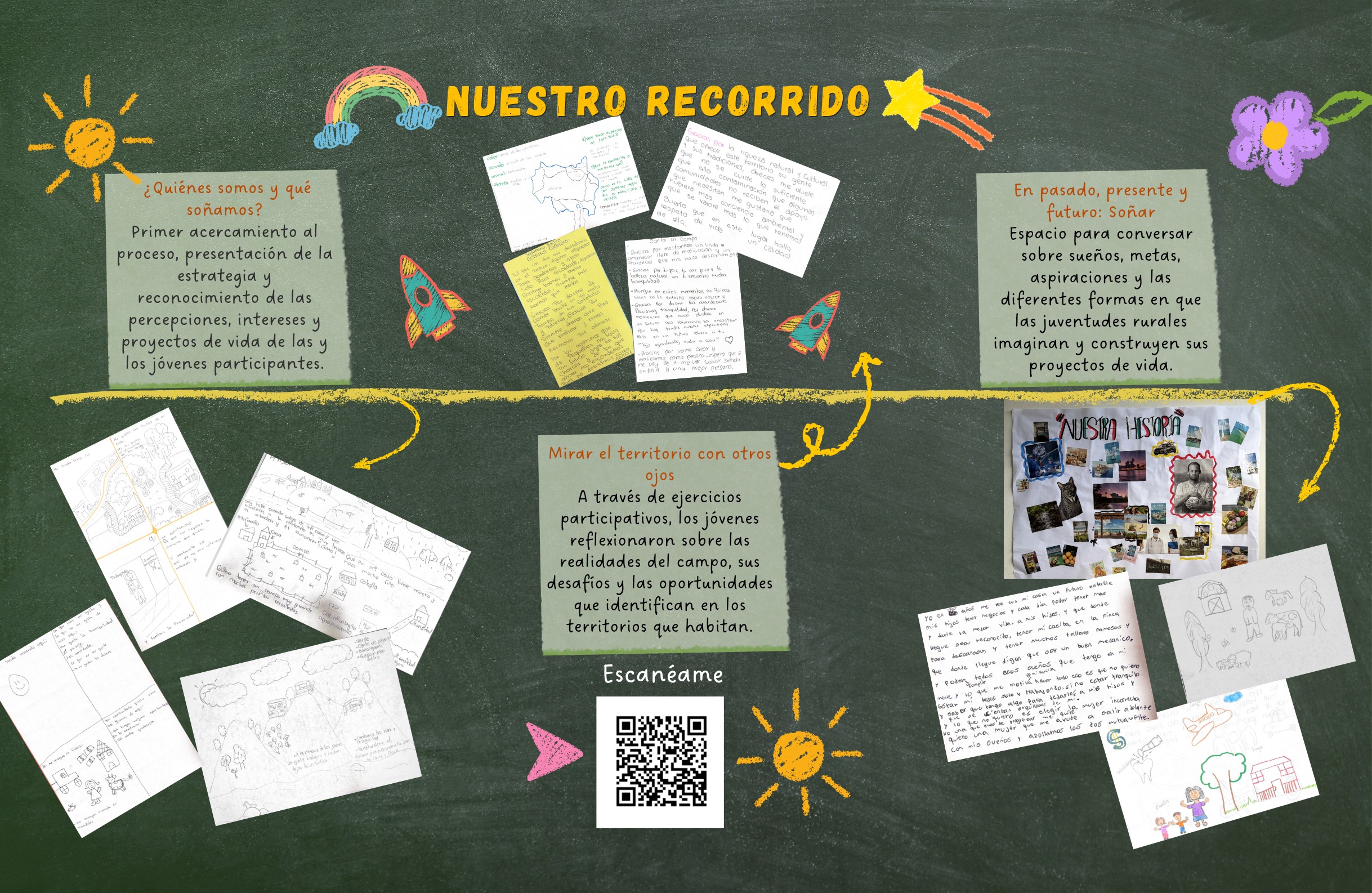 Proyecto Raíces Jóvenes de Caldas 2026 — page 6