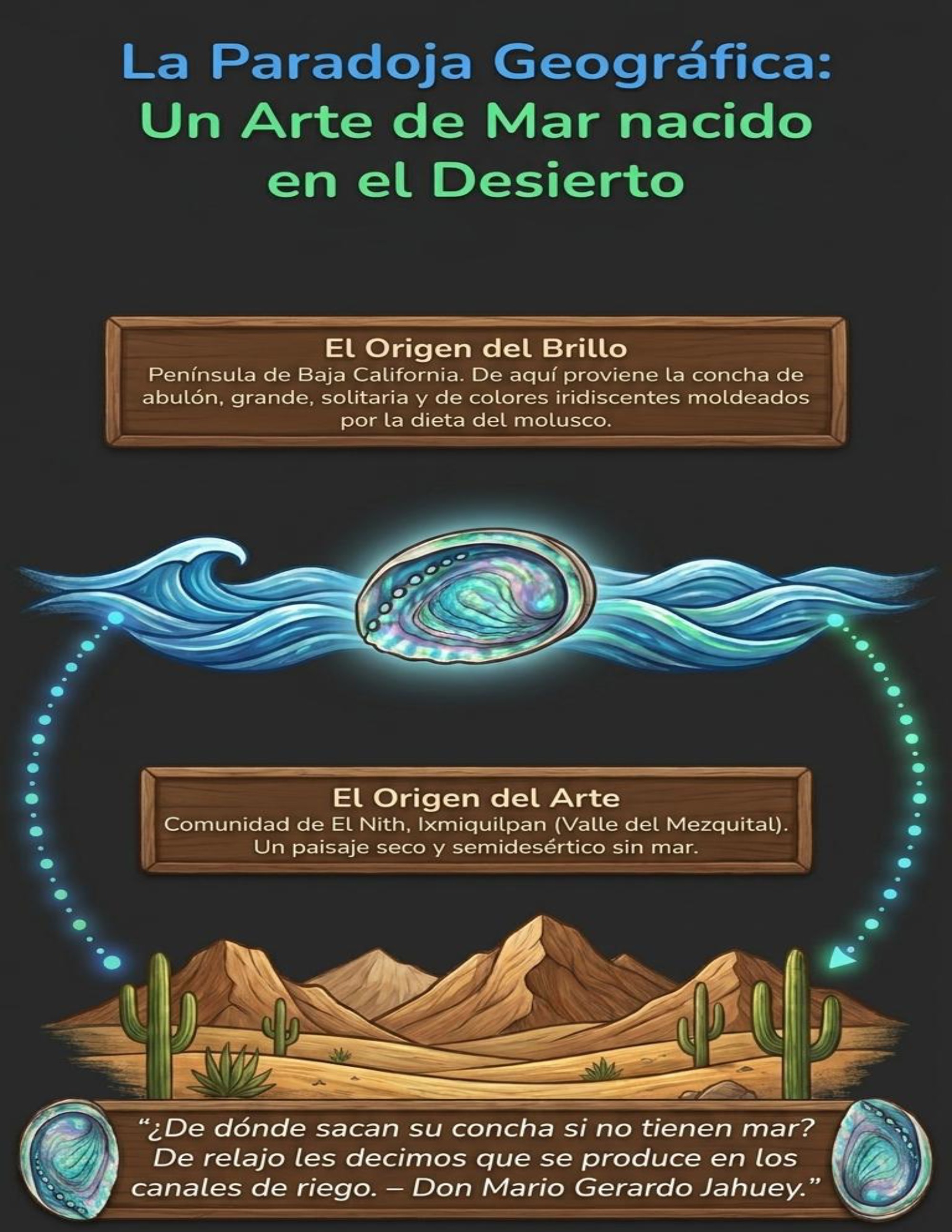 Trabajo Artesanal la Concha de Abulon — page 4