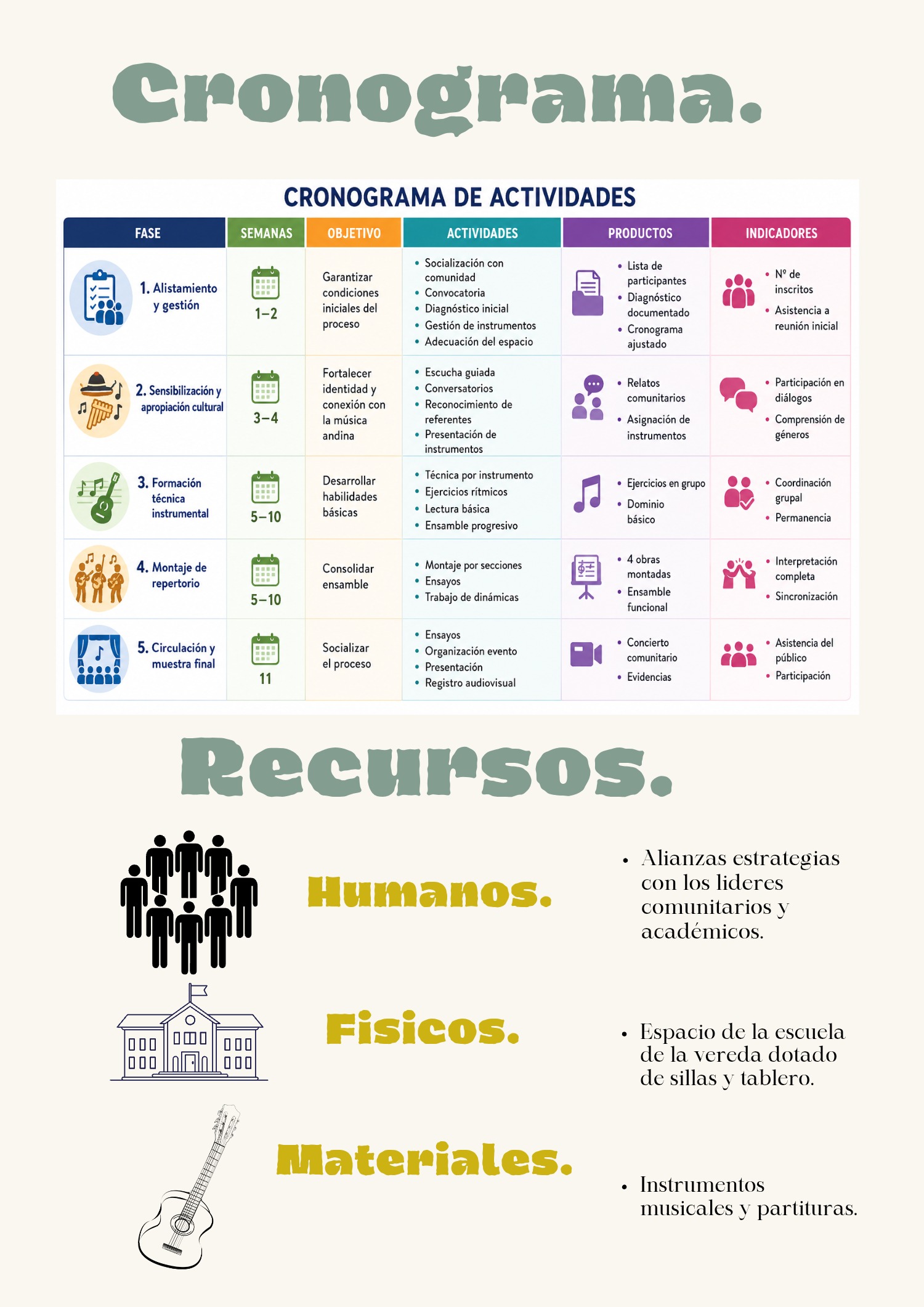 Revista proyecto cultural Daniel Duran Motato. — page 10