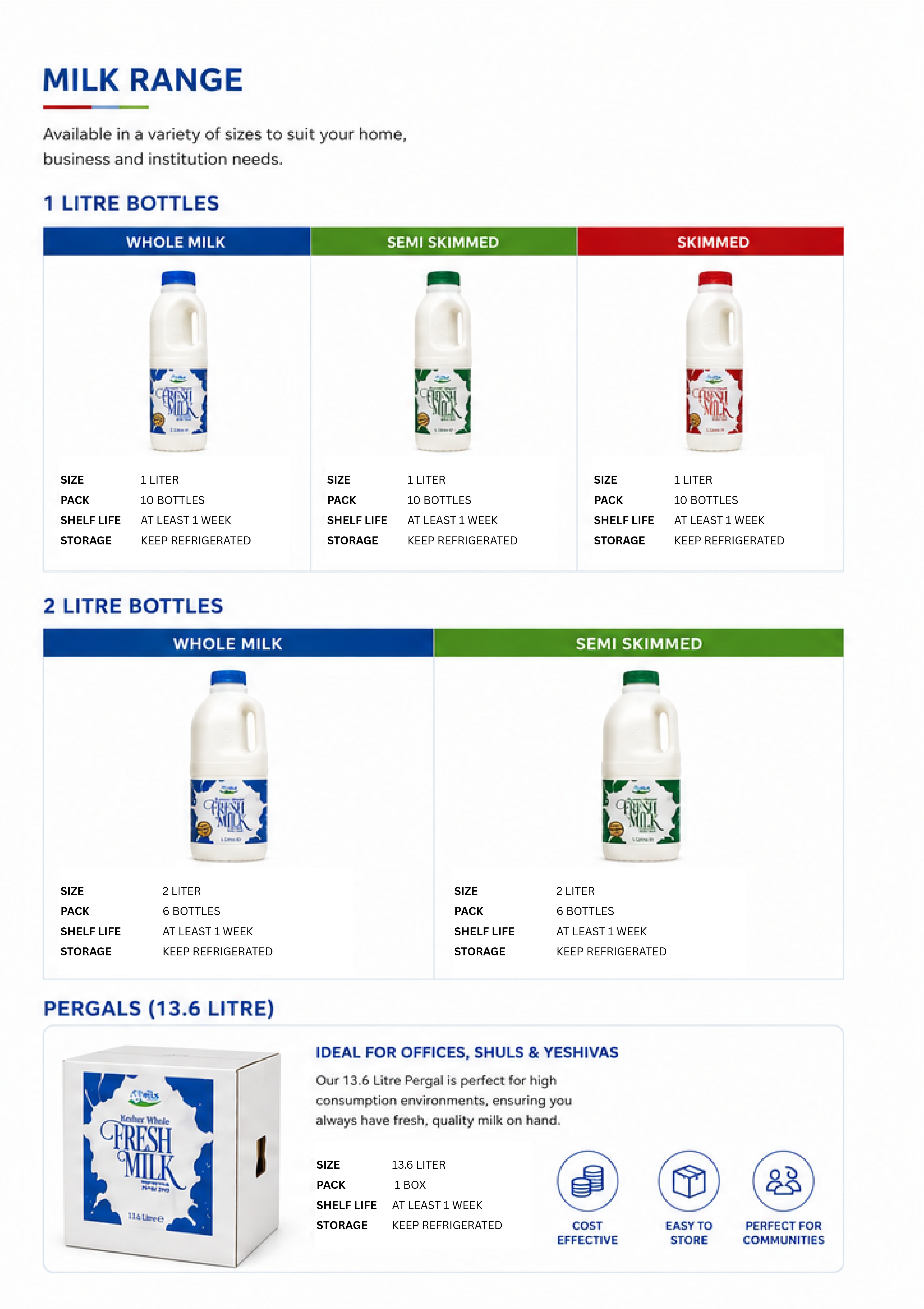 Product Catalogue — page 3
