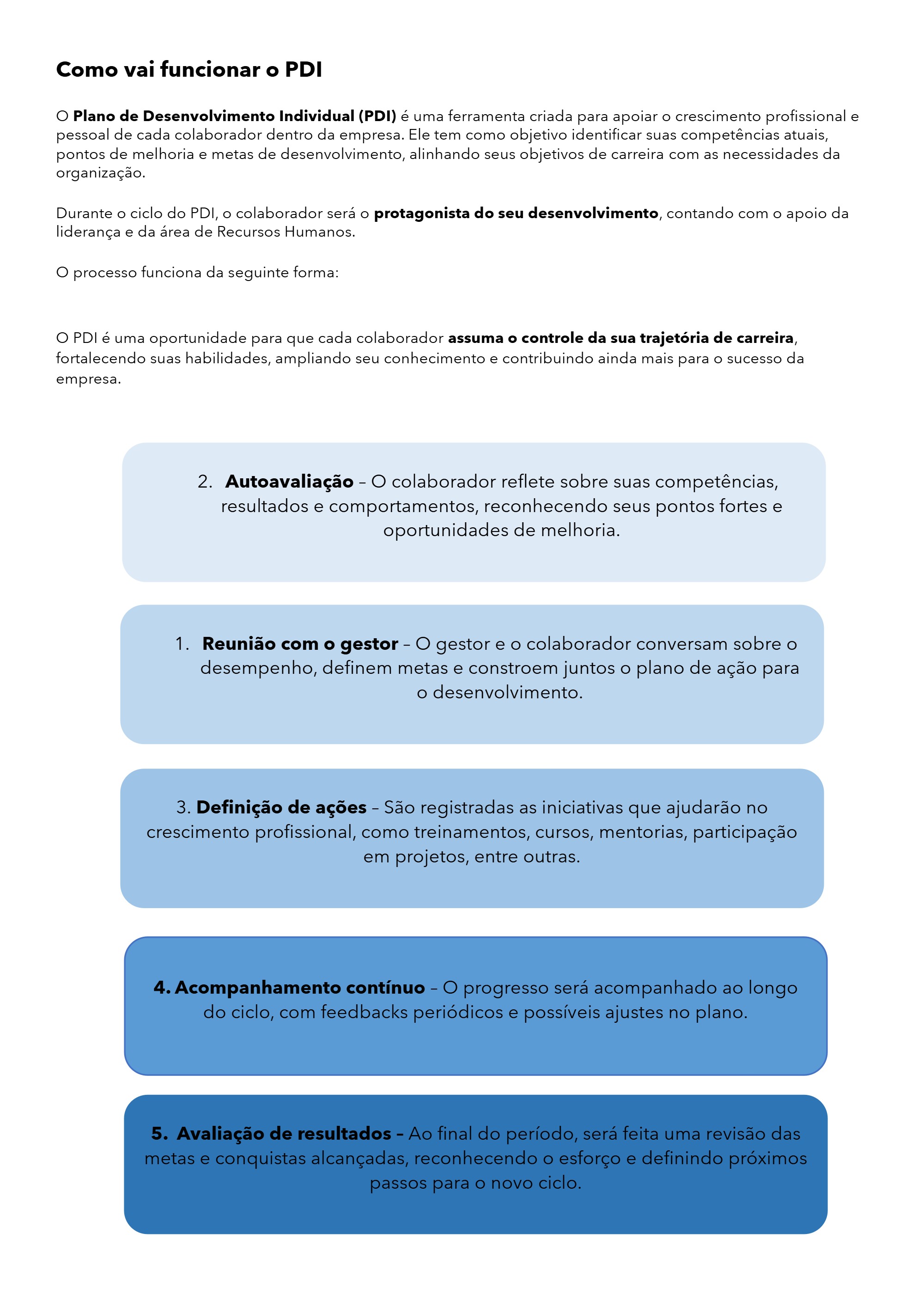 Manual de Carreira Rev.01 — page 12