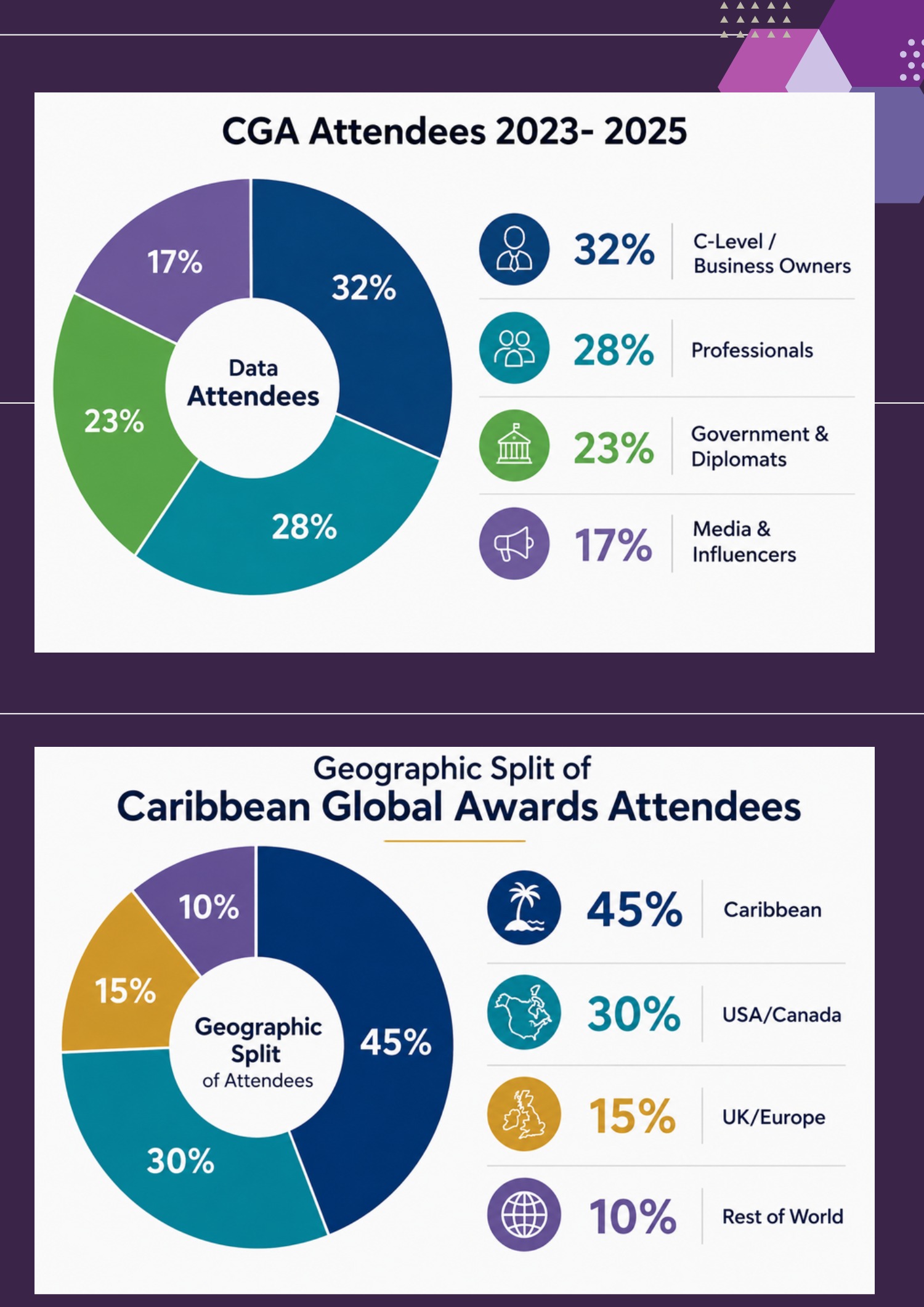 CGASponsorship Magazine 2026 — page 10
