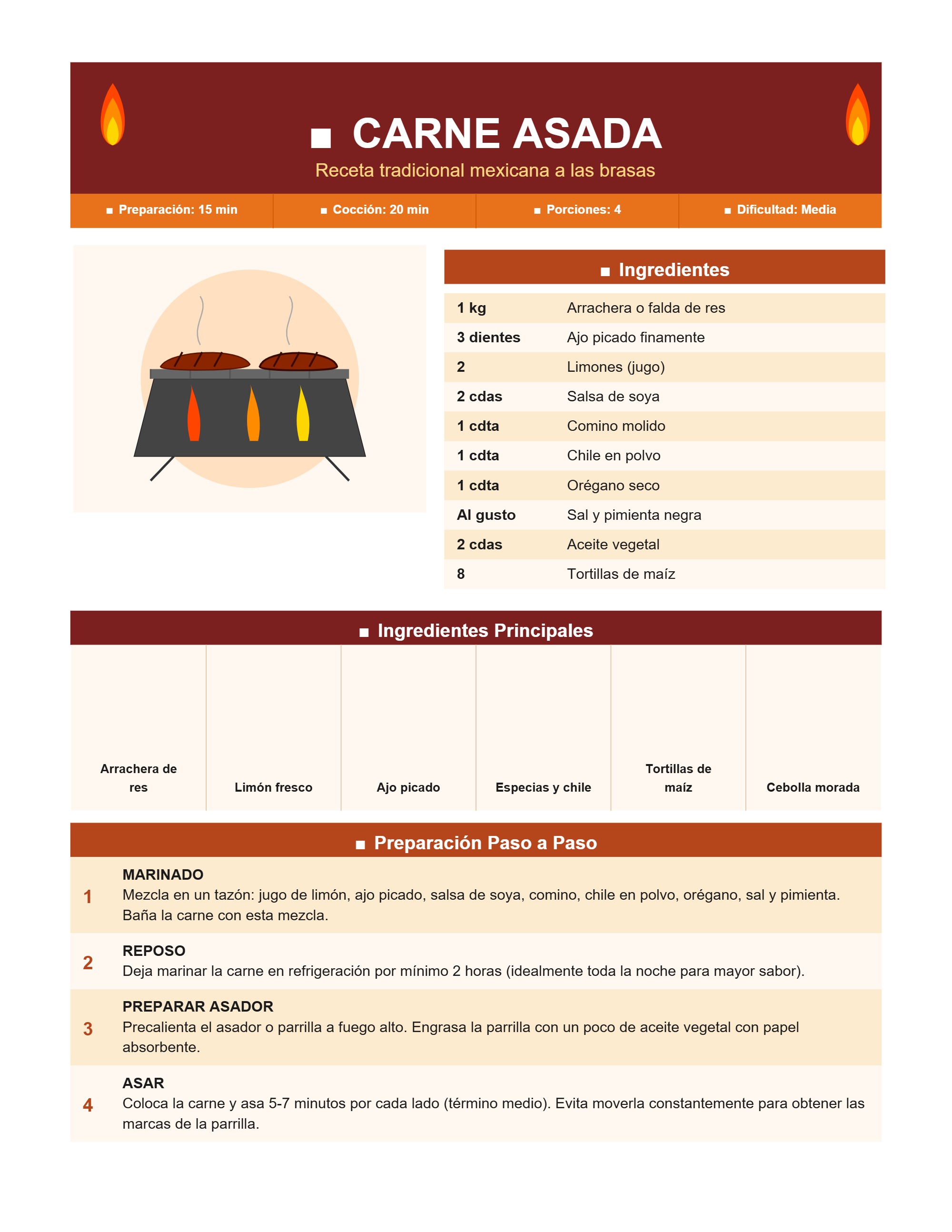 Nuestro Recetario 2J — page 12