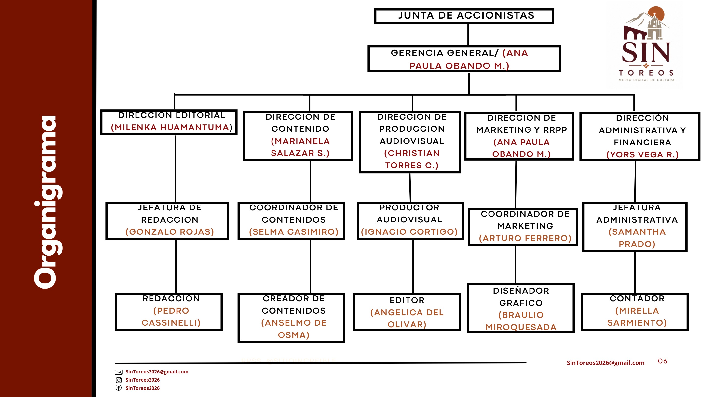 SINTOREOS  (3) — page 6