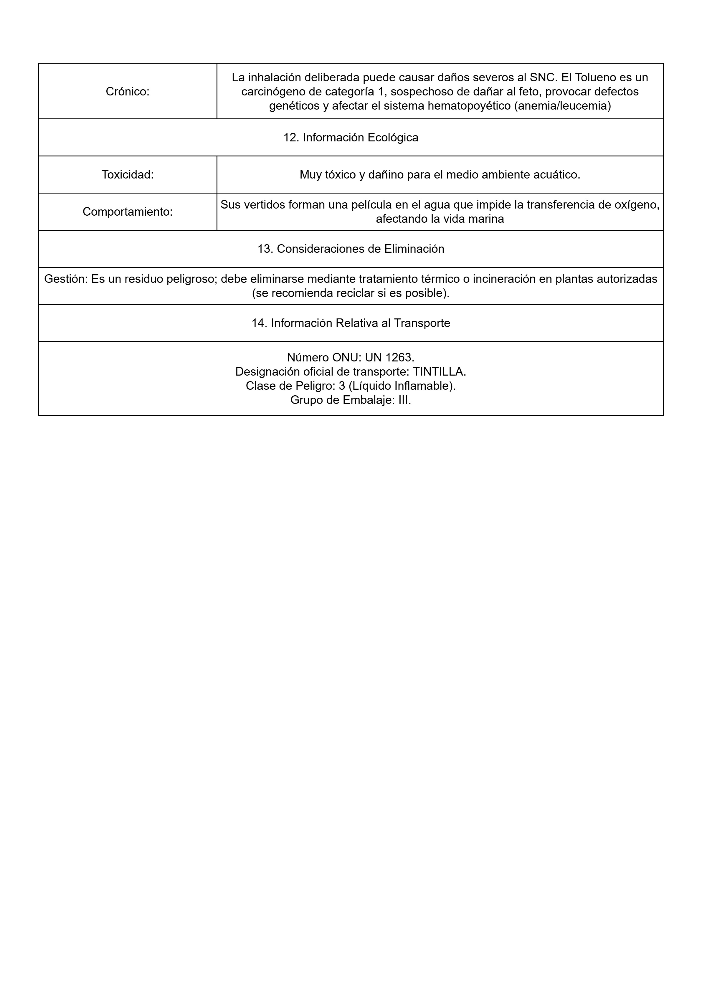 FICHAS DE SEGURIDAD (1)_Merged — page 123