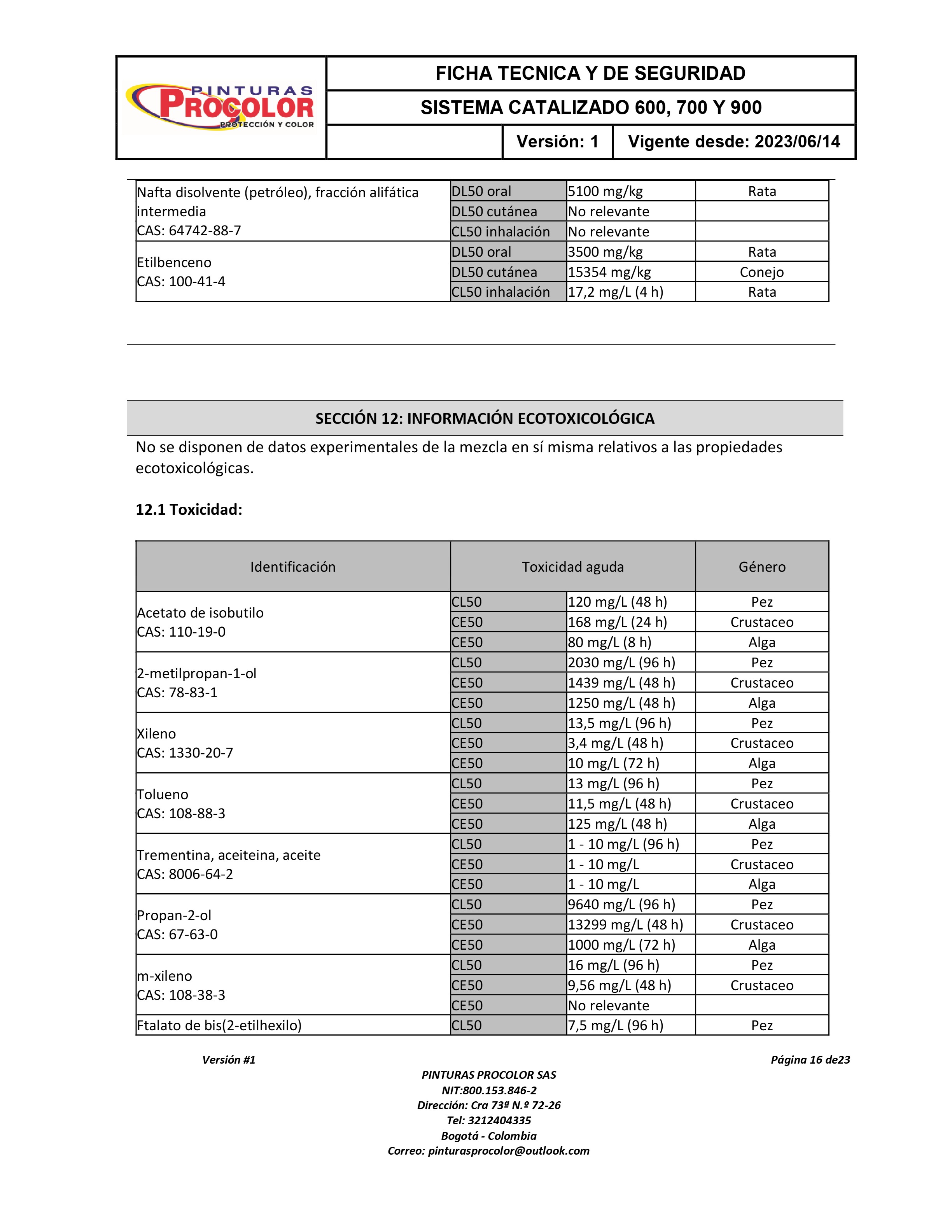 FICHAS DE SEGURIDAD (1)_Merged — page 168