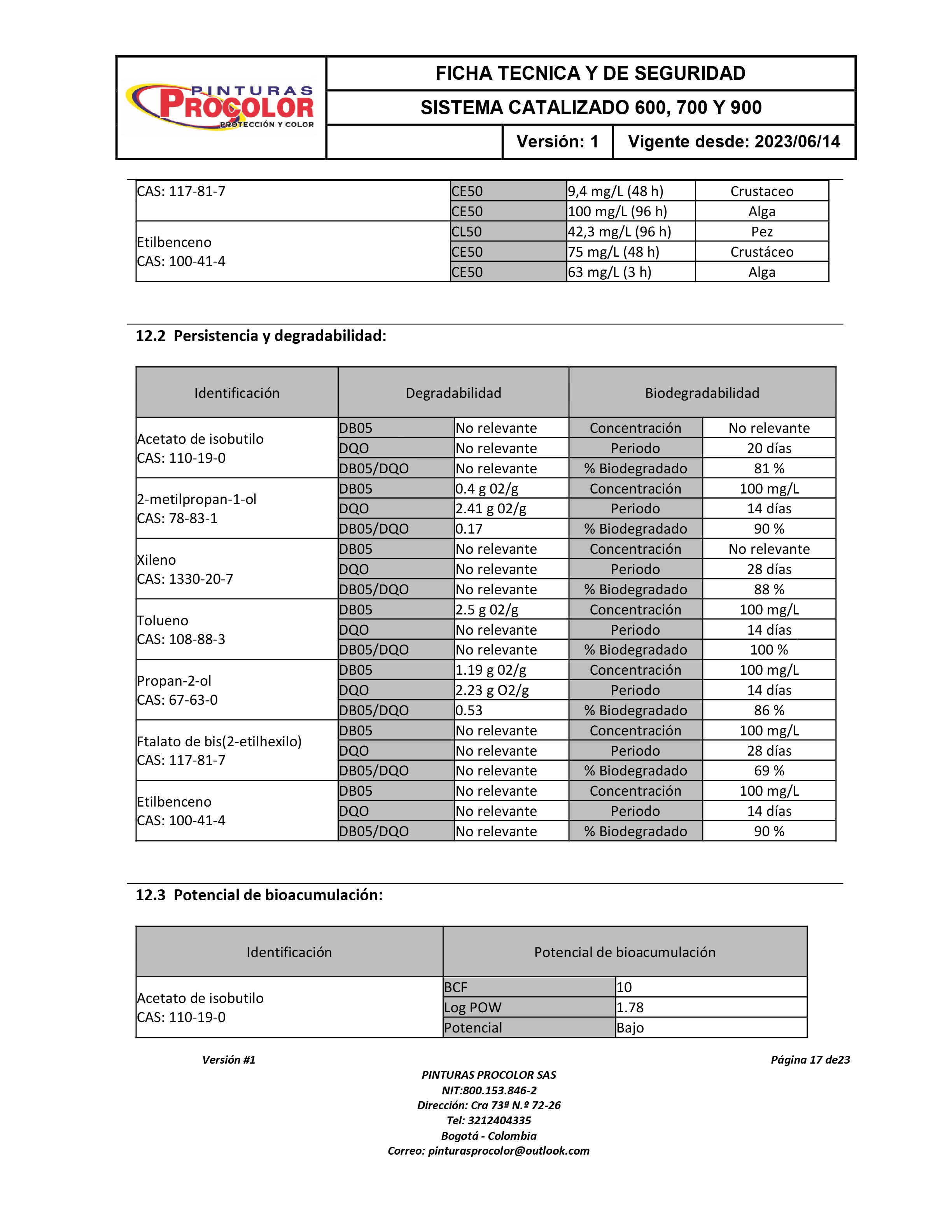 FICHAS DE SEGURIDAD (1)_Merged — page 169