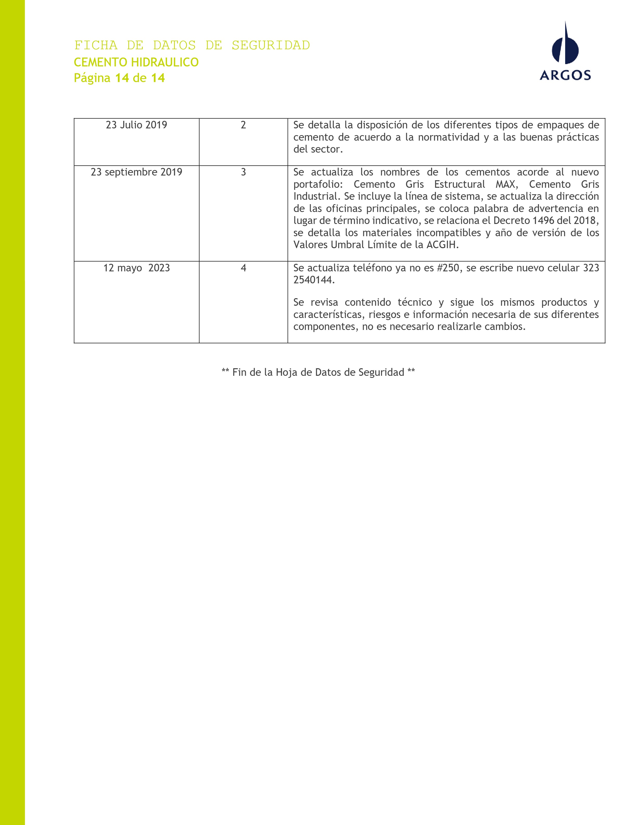FICHAS DE SEGURIDAD (1)_Merged — page 248