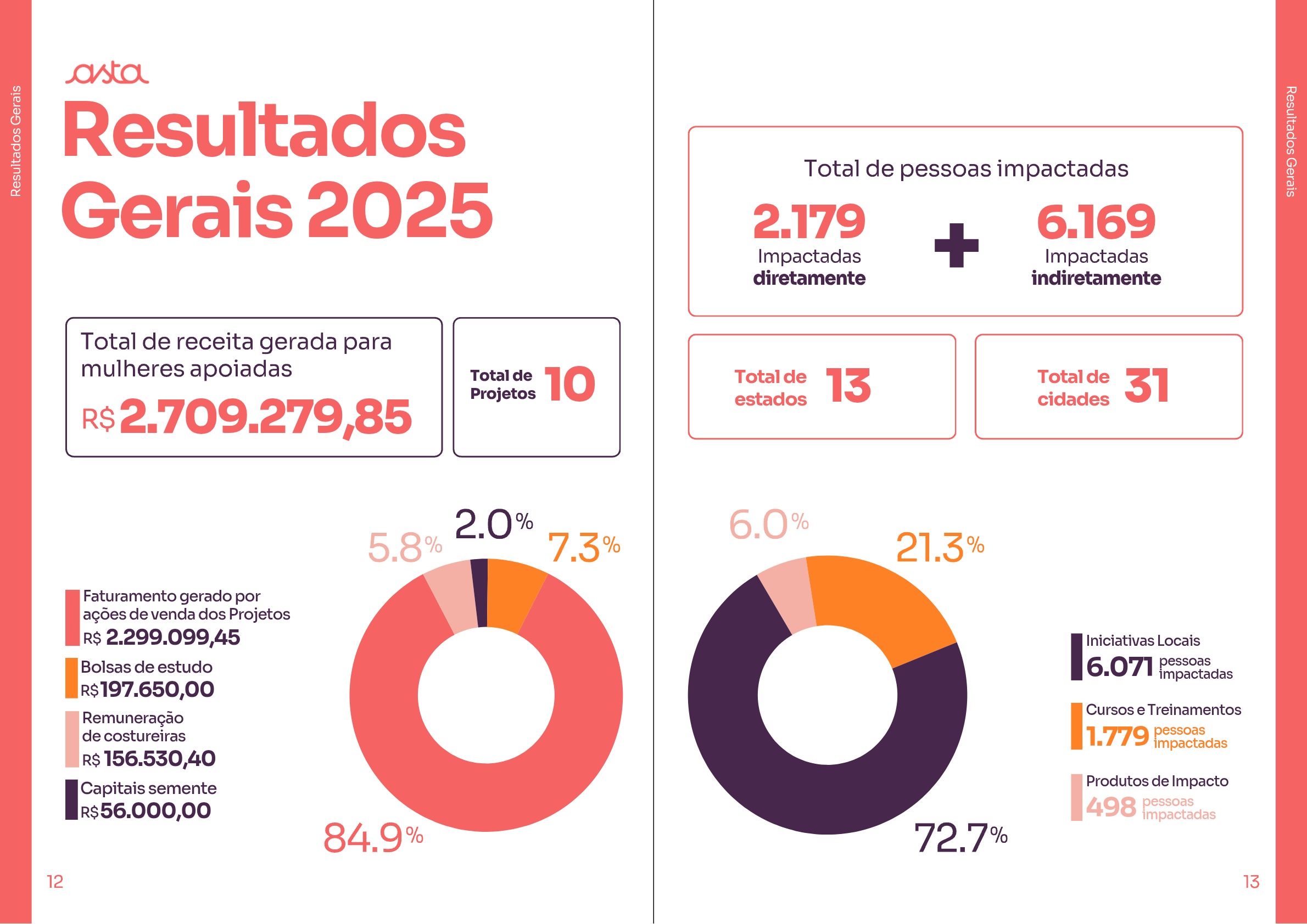 -ASTA- - Relatório Anual 2025 — page 7