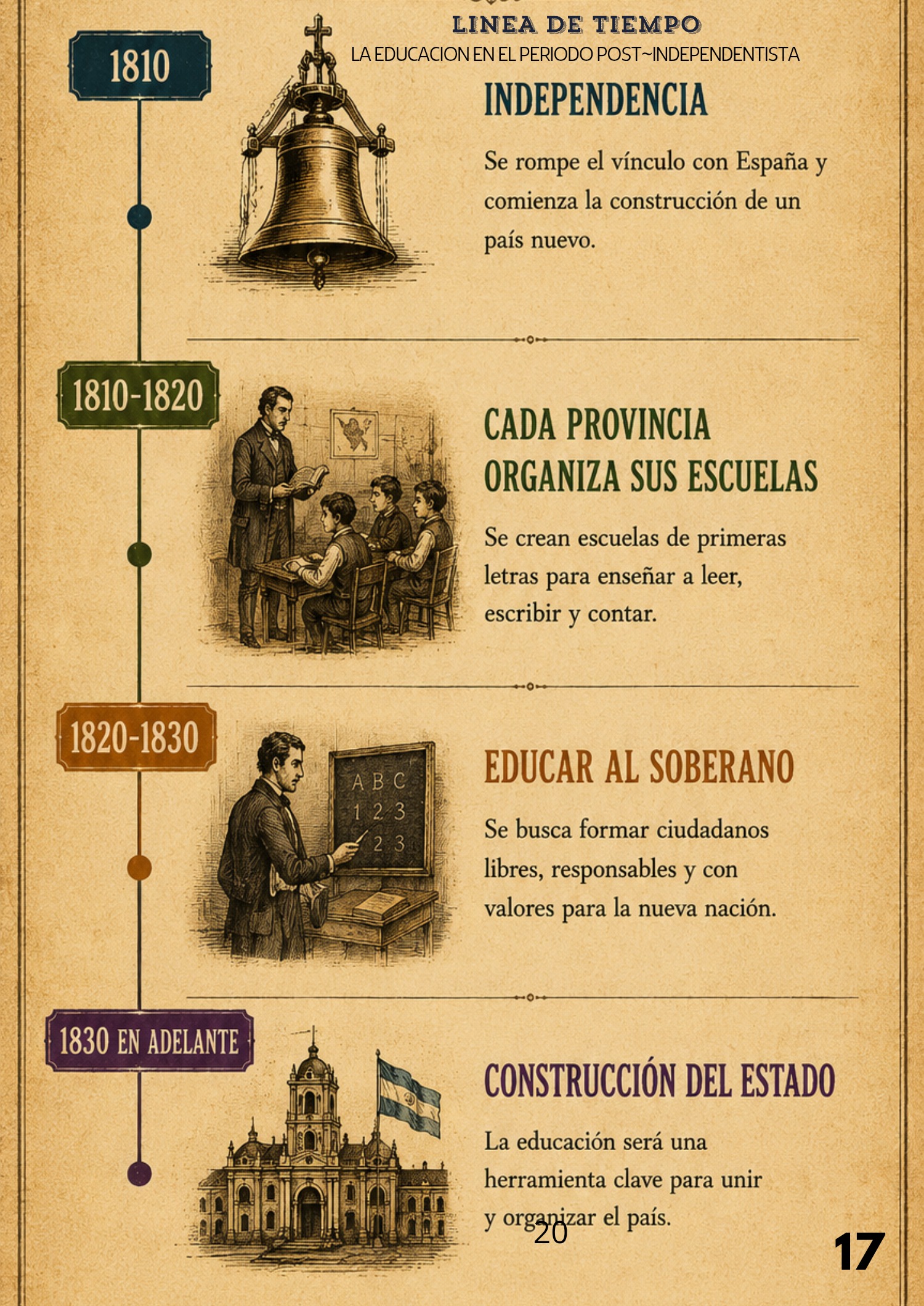 Entre ideas — page 20