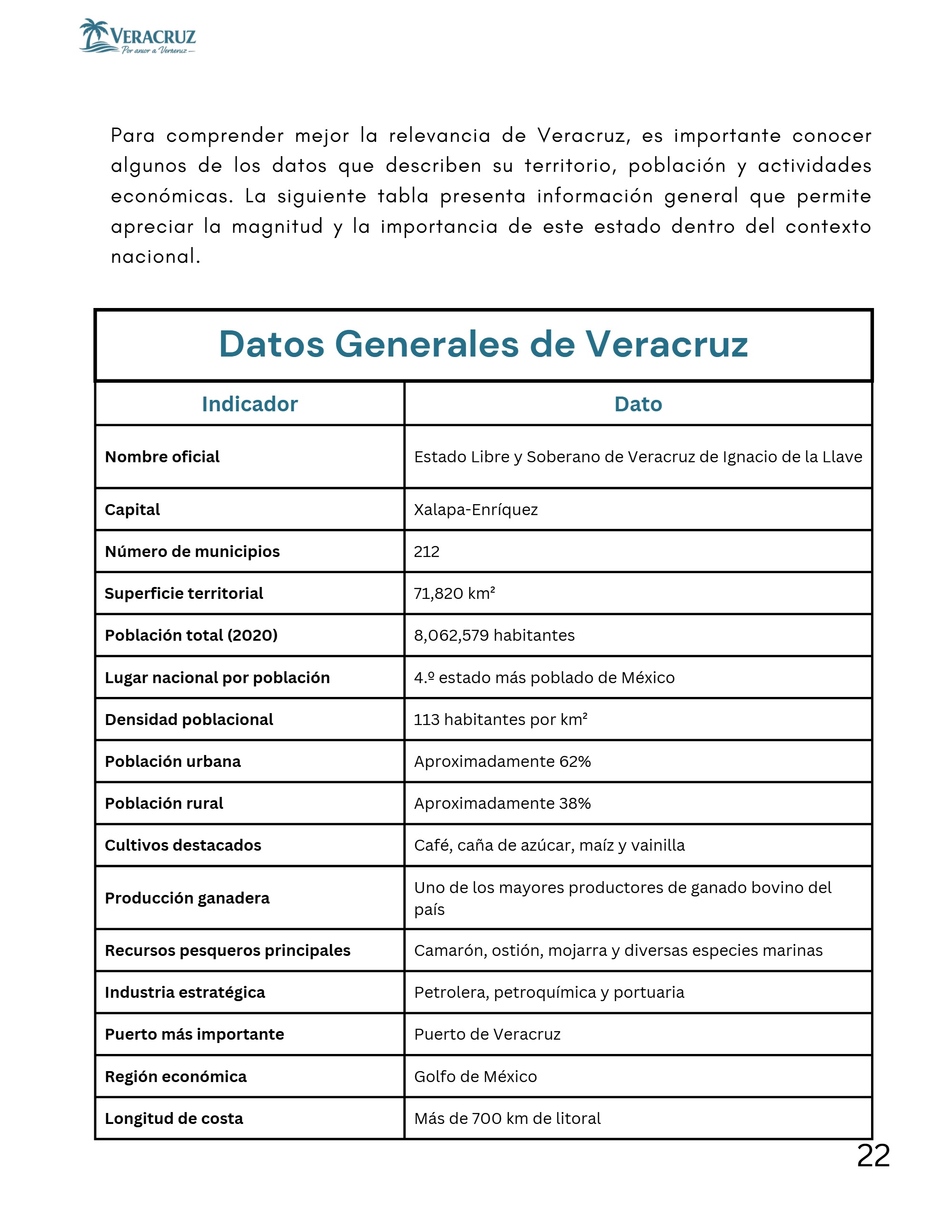 Revista Veracruz - US Letter — page 22
