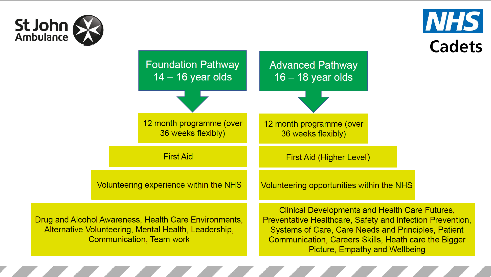 SJA presentation screenshot 290422