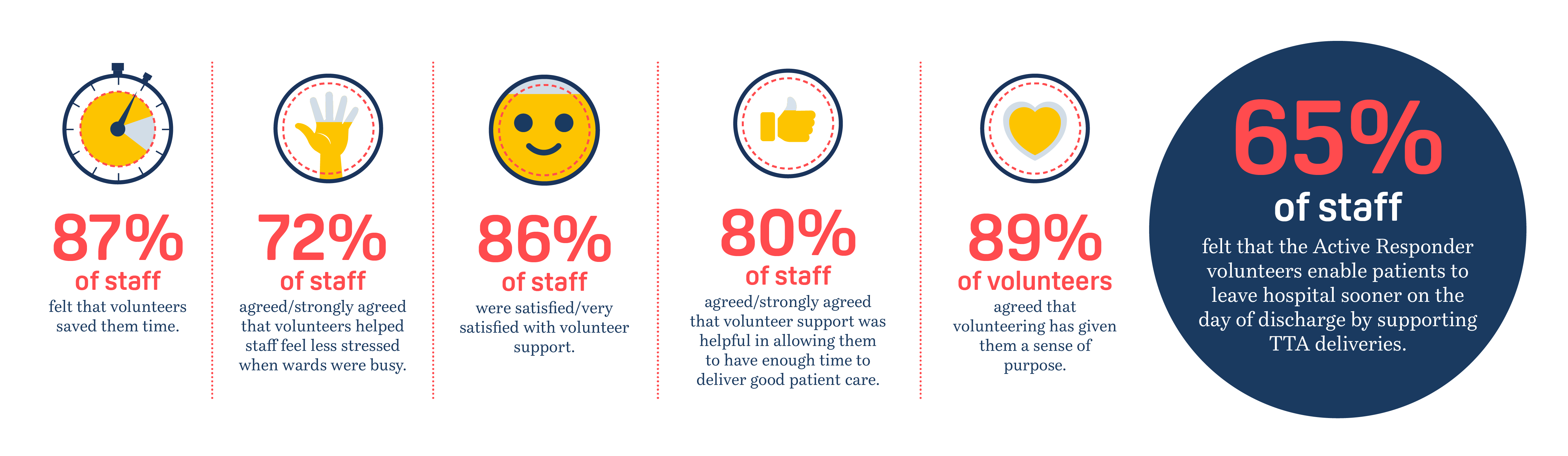 Helpforce service package graphics barts 02 project specific stats