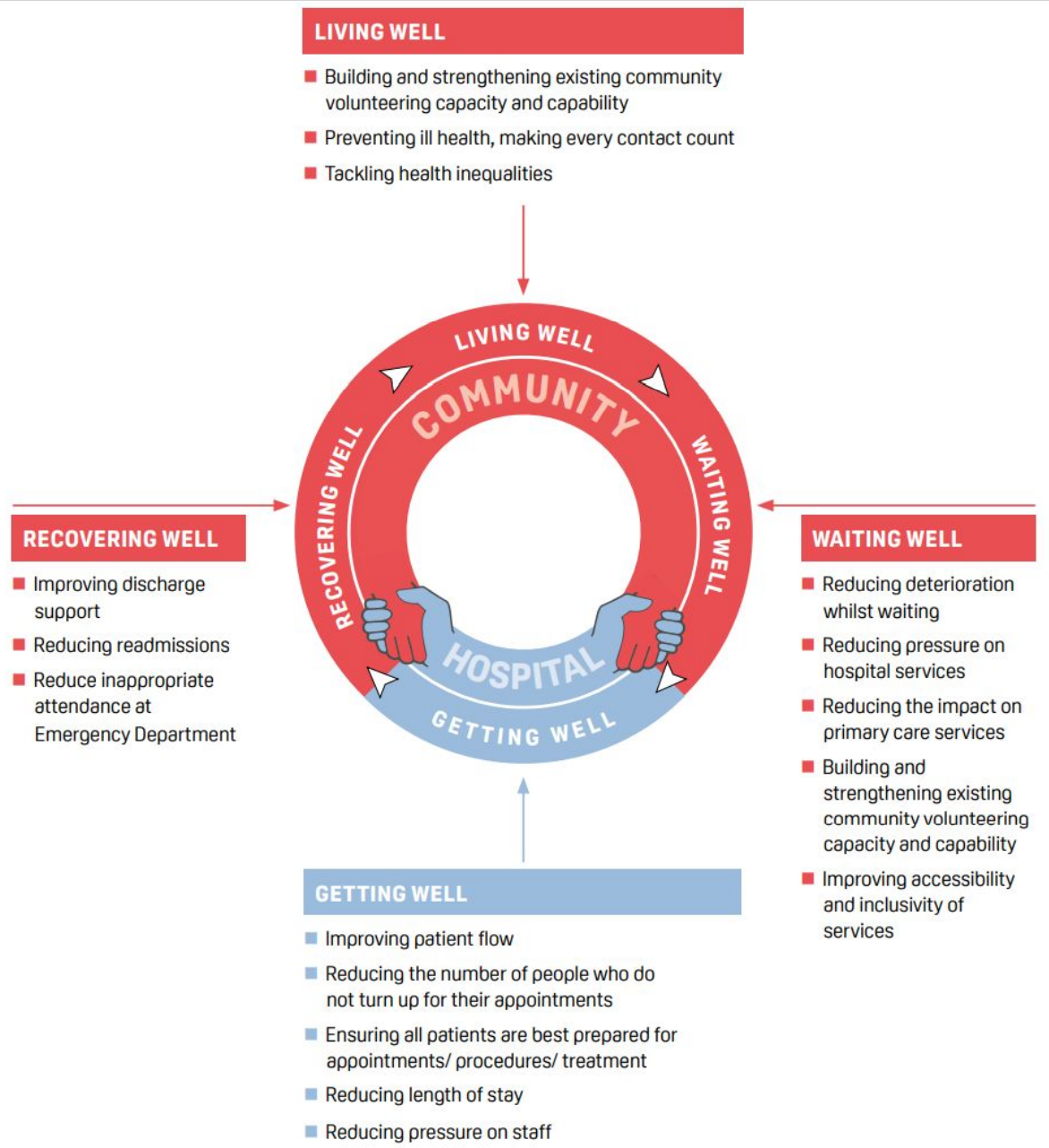 Integrated volunteering Screenshot 2022 01 28
