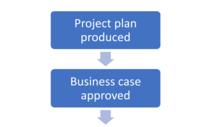 Vt C flow chart Screenshot 2022 04 11 163517