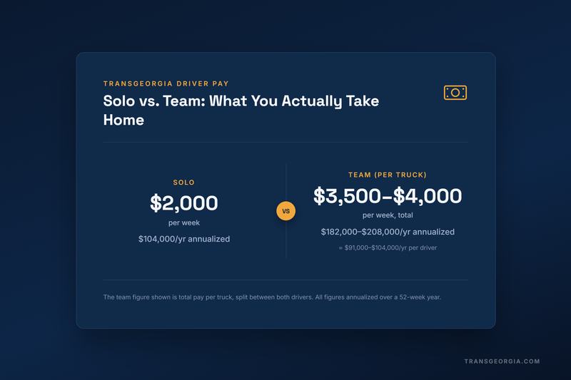 Driver Pay