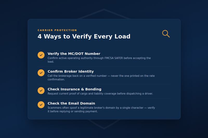 Check list to avoid fraud