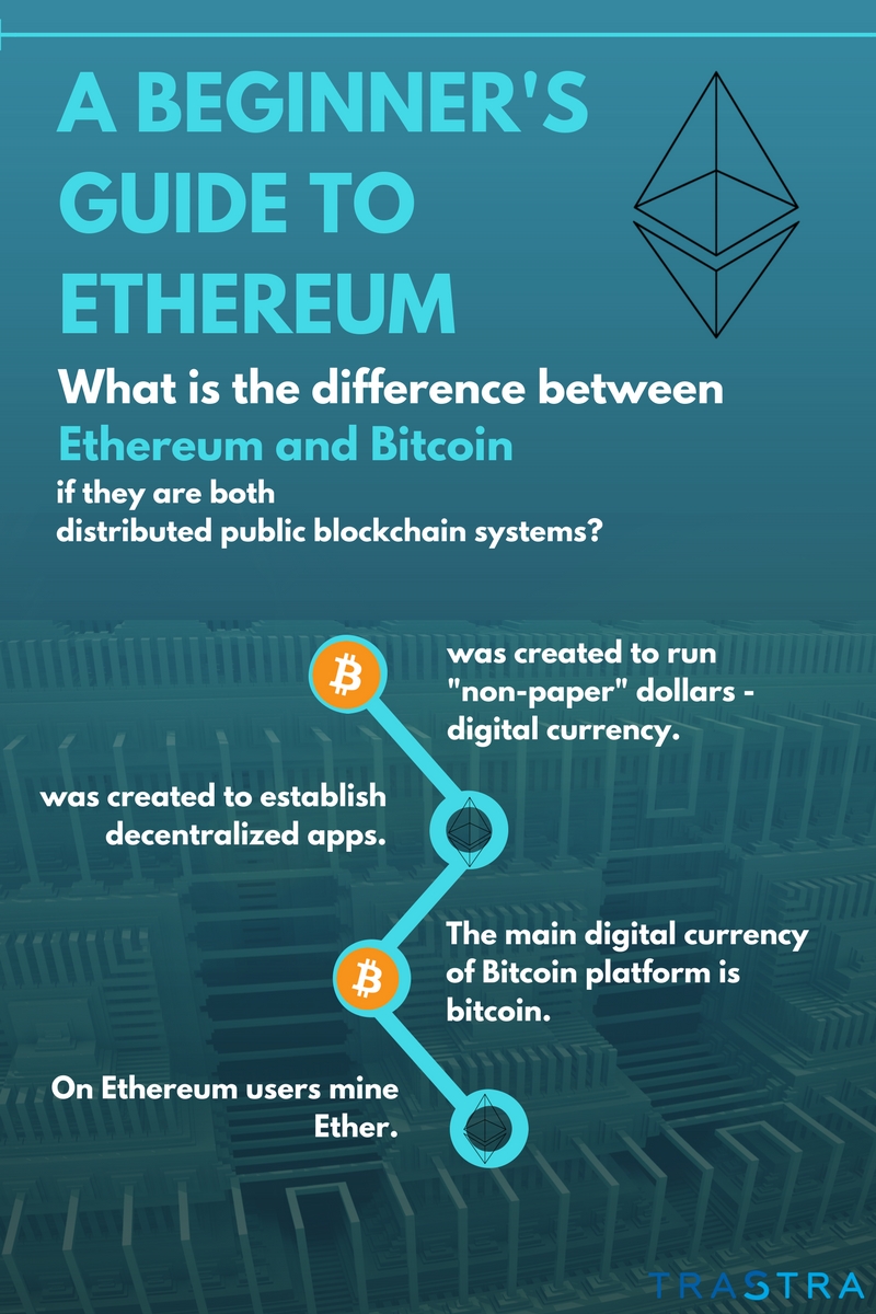 beginners guide to ethereum