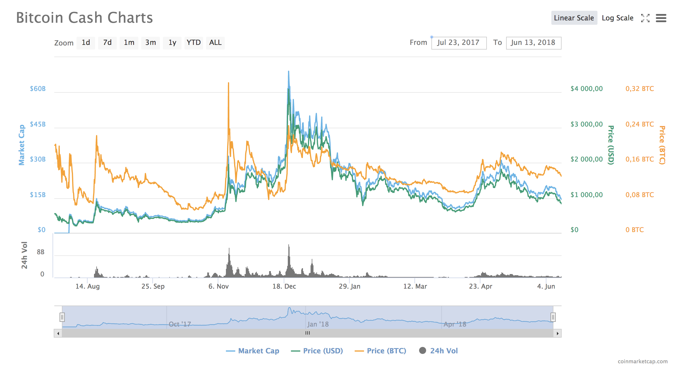 10 things you need to know about Ripple