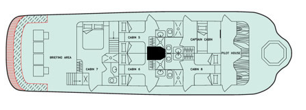 Third level | Aggressor