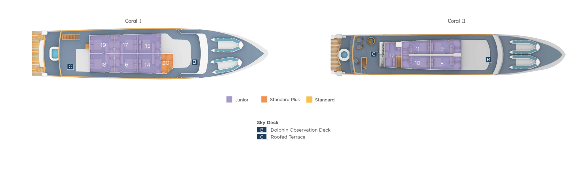 Sky Deck | Coral Yacht