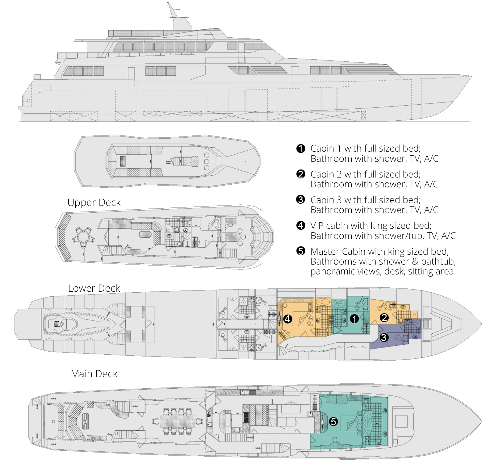 Decks | Vision Yacht