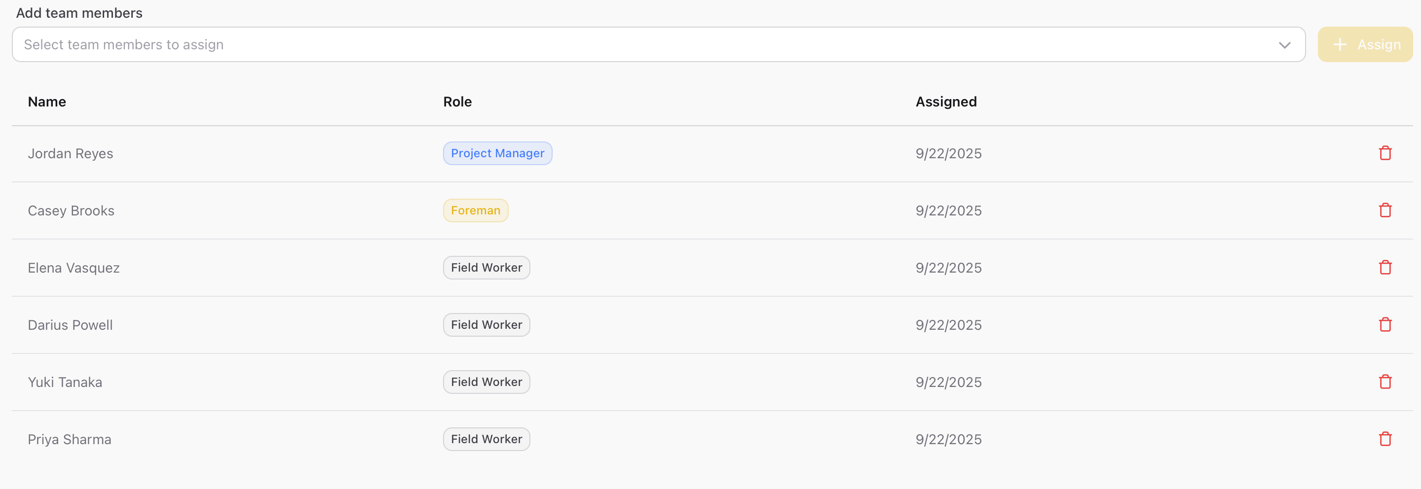 Role-based access for building recertification teams