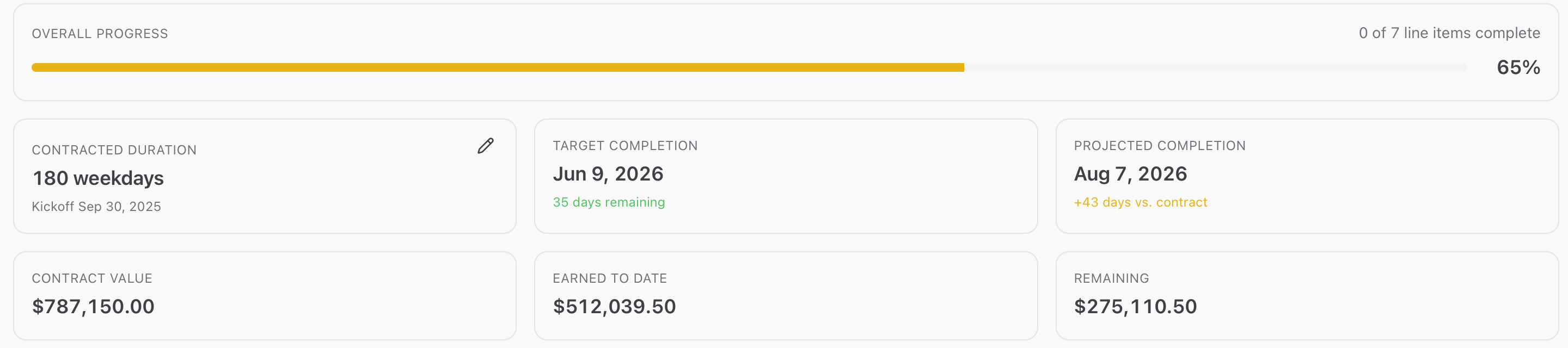 Financial reporting dashboard for building inspection project management