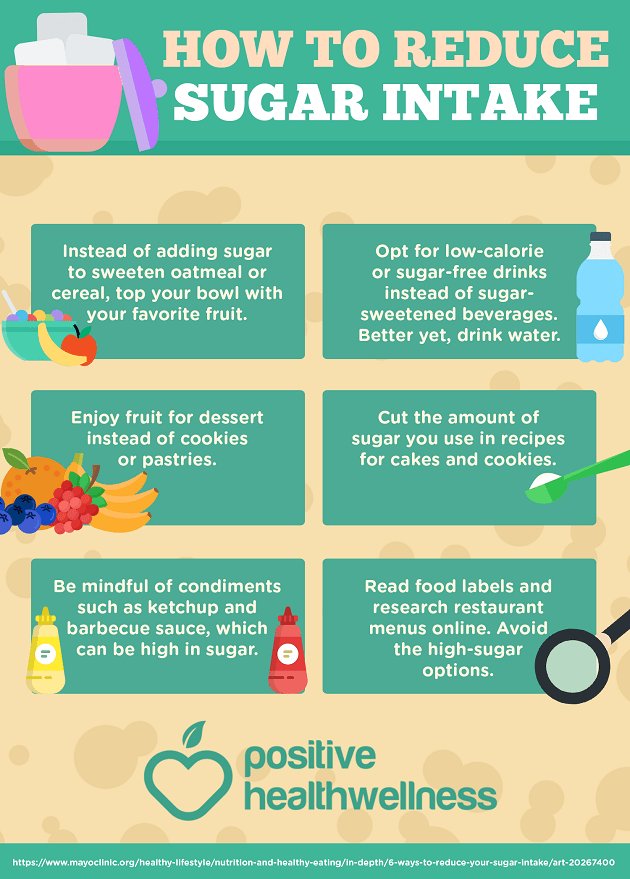 Reducing Sugar Intake