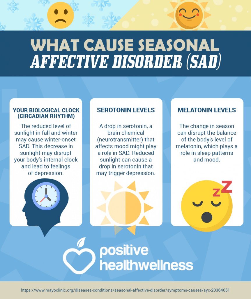 Causes of Seasonal Affective Disorder (SAD)