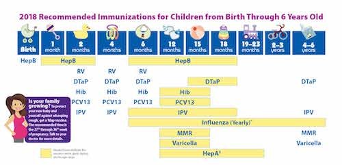 Pediatric Immunization Schedule