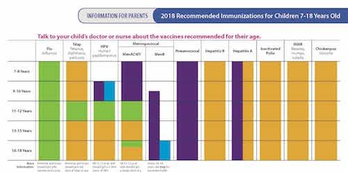 Preteen and Teen Immunization Schedule